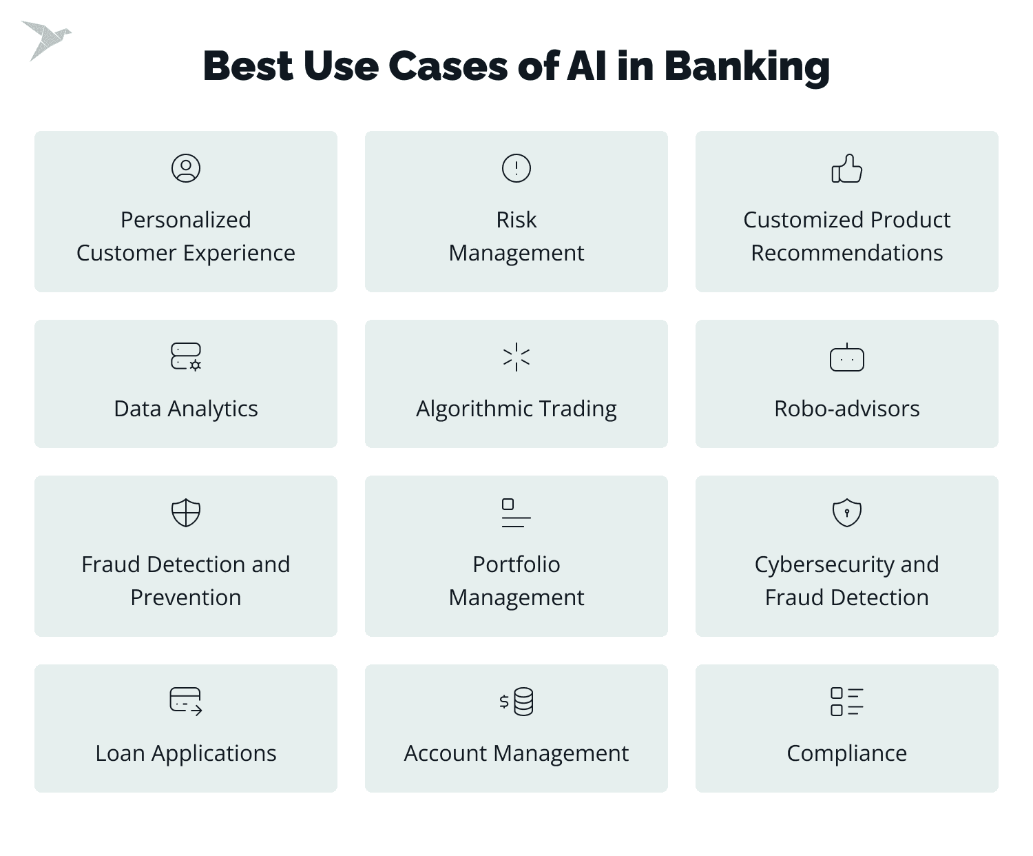 Best Use Cases of AI in Banking