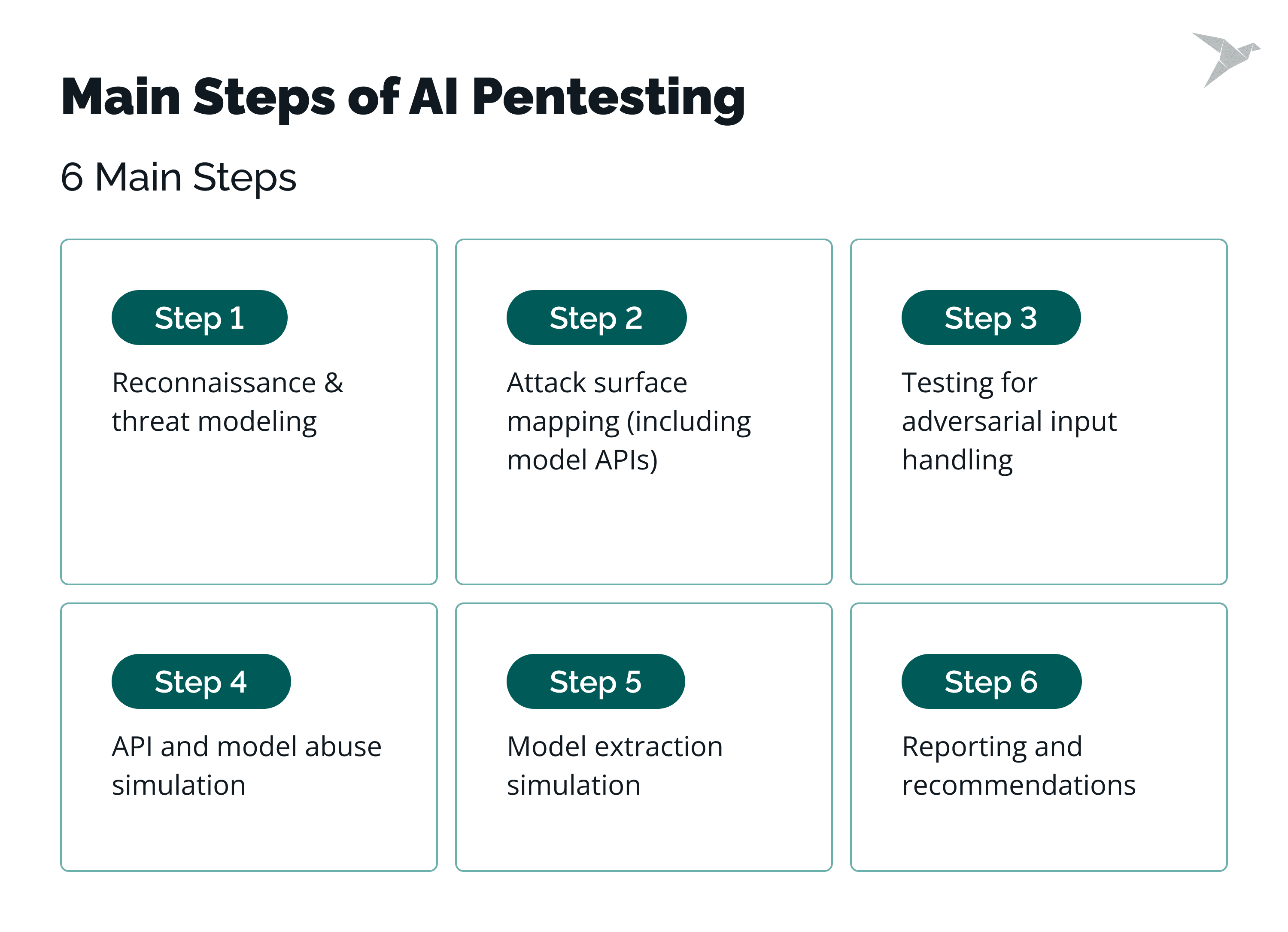 AI Penetration Testing 3.png