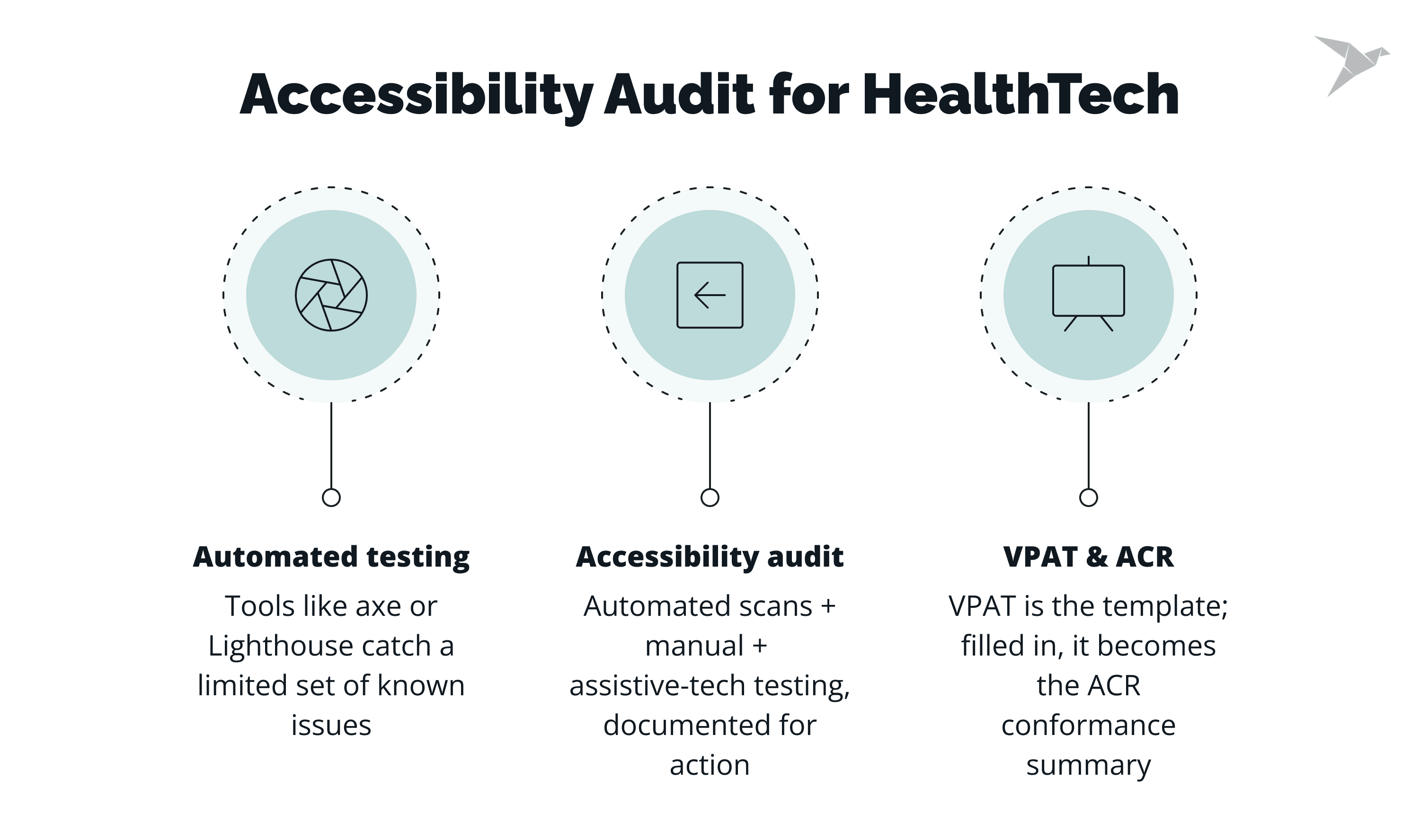 Accessibility Audit for Healthtech Products1.png