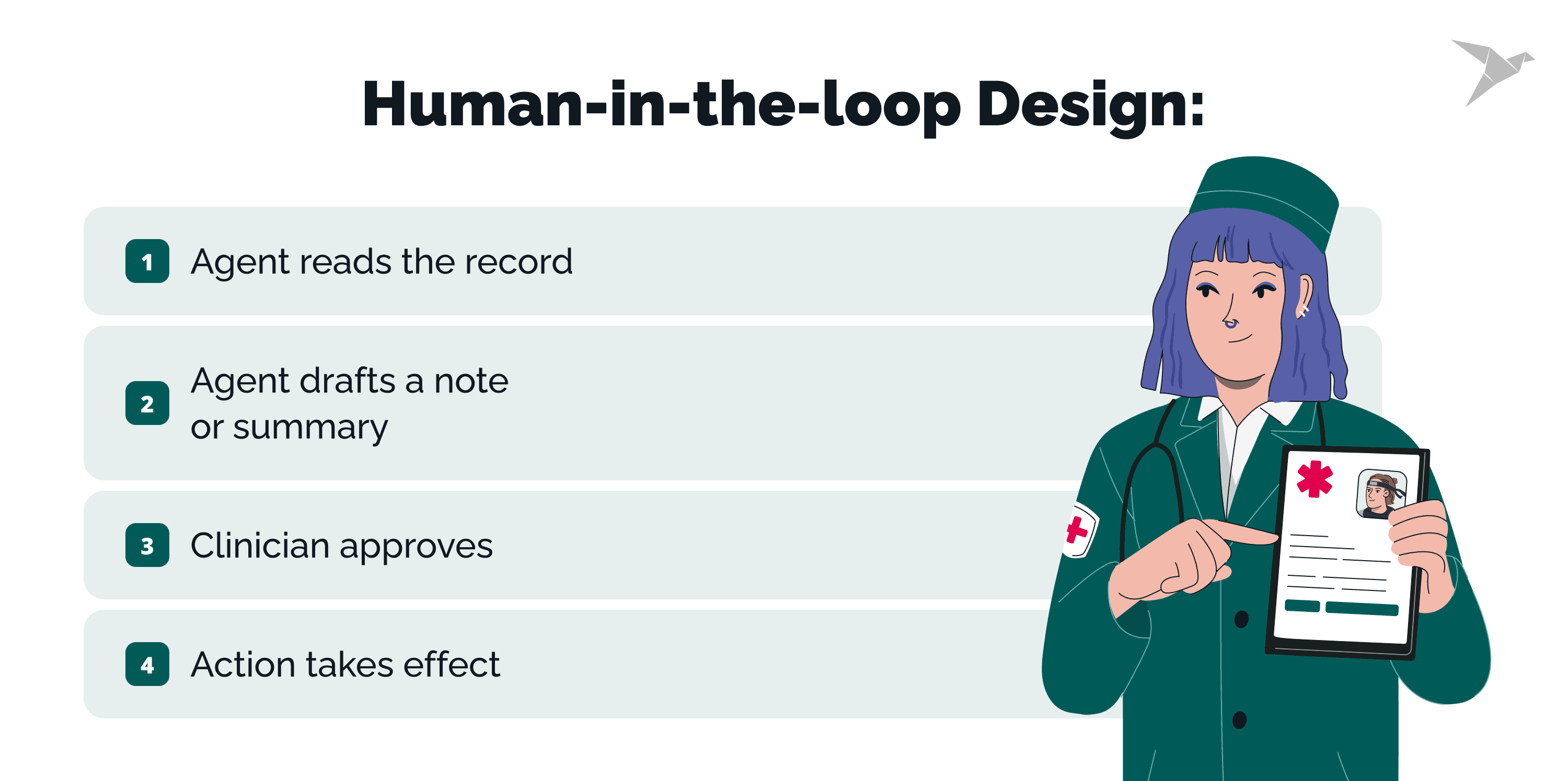 Agentic AI for Healthcare Products 2.png
