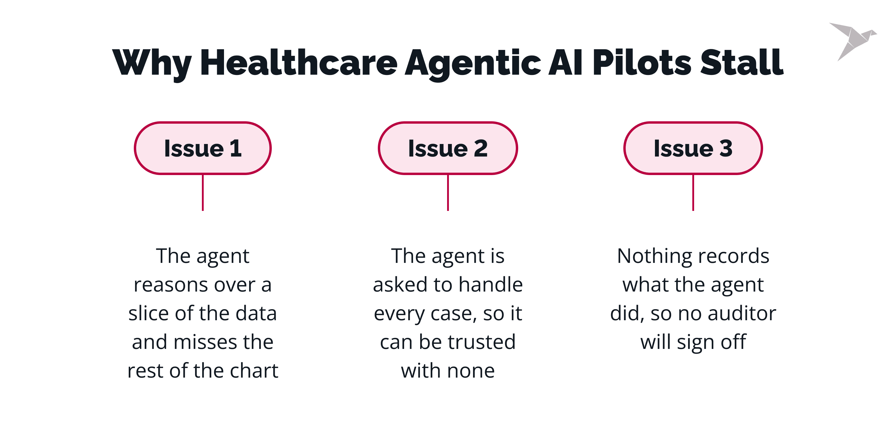 Agentic AI for Healthcare Products 3.png