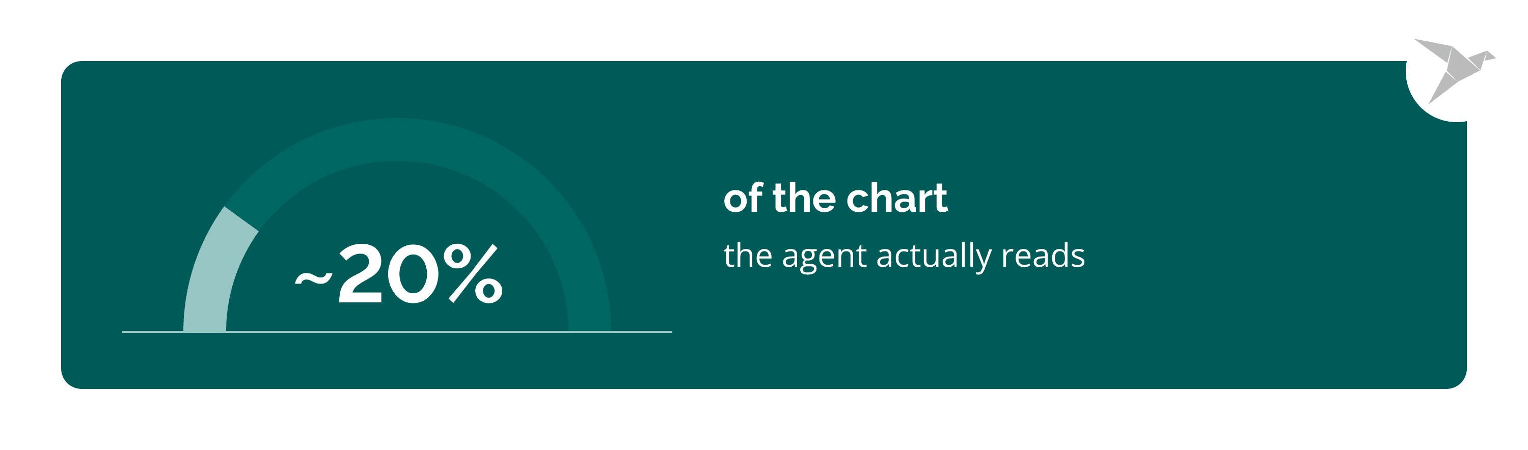 Agentic AI for Healthcare Products 4.png