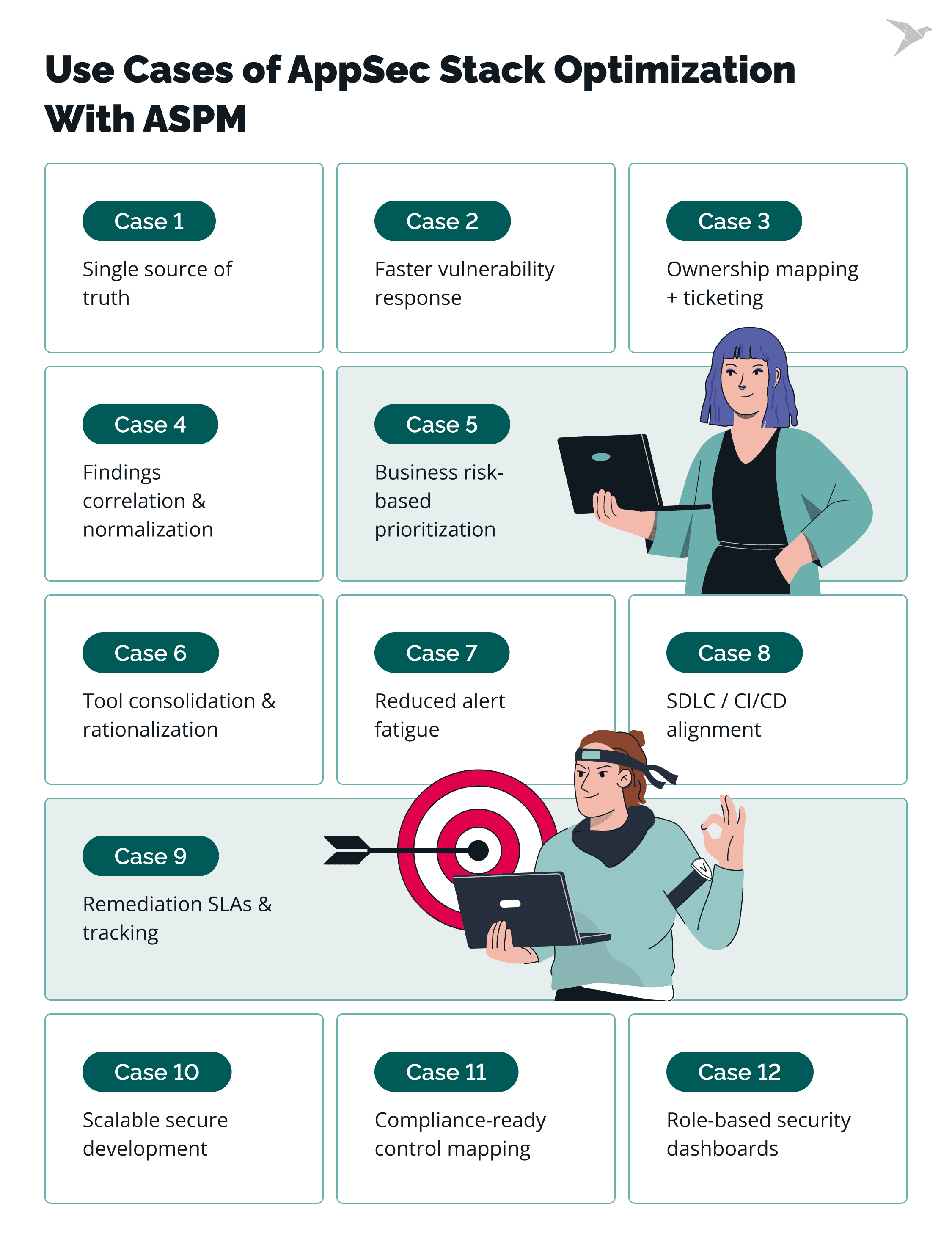 Use Cases of AppSec Stack Optimization by ASPM Approach