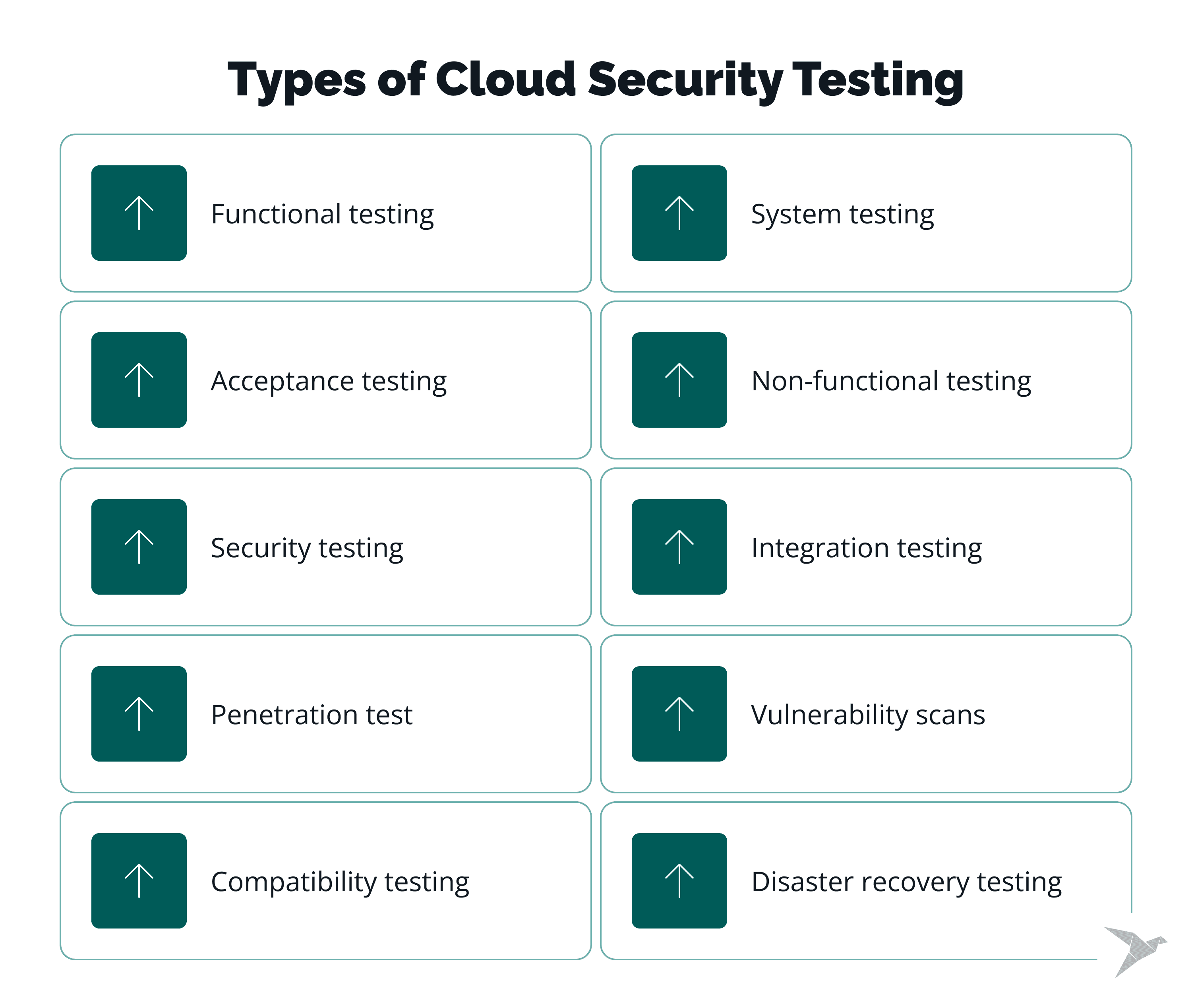 Cloud Application Security Testing 3.png