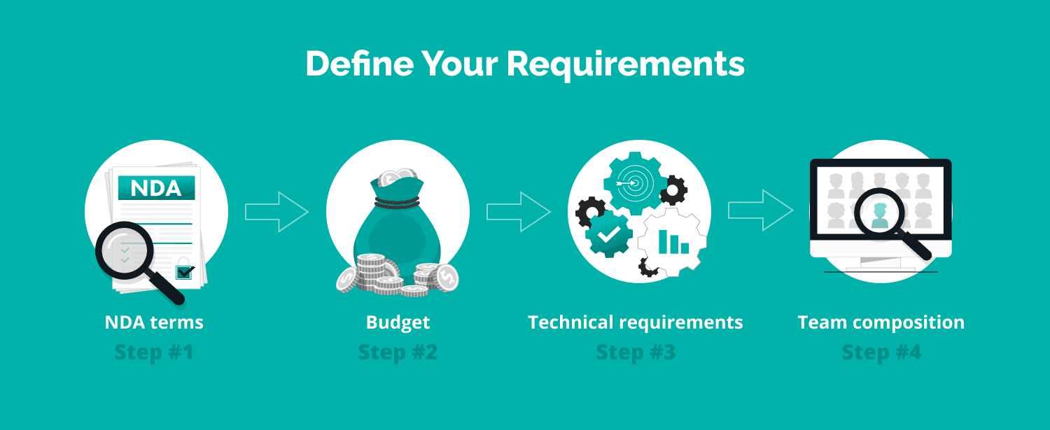 Define Your Requirements