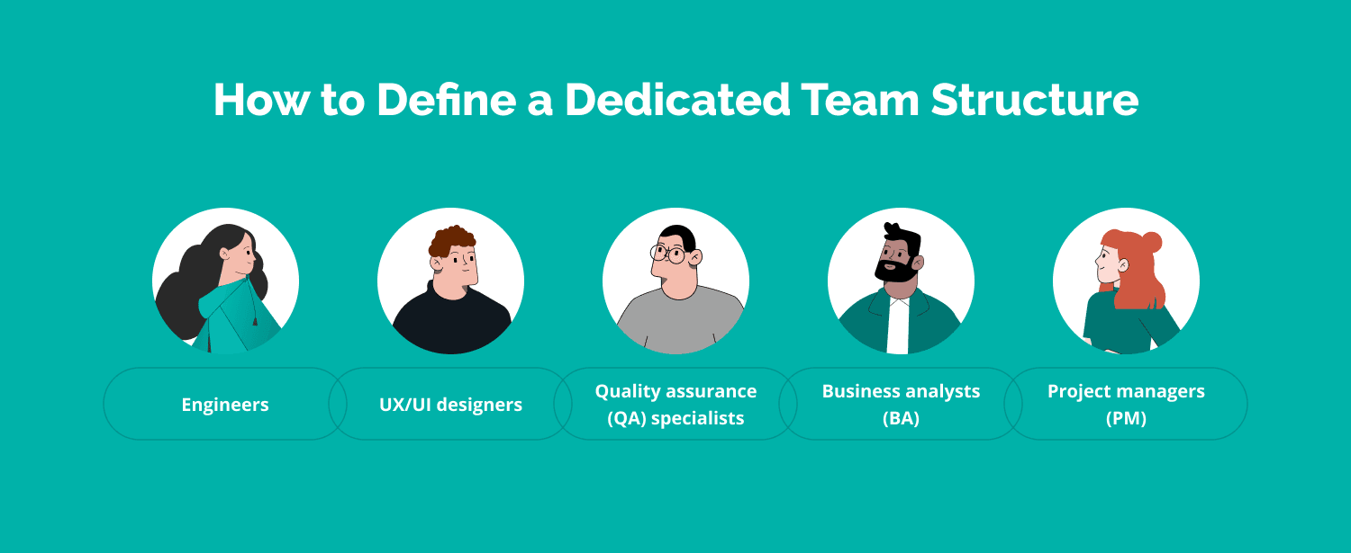 How to Define a Dedicated Team Structure