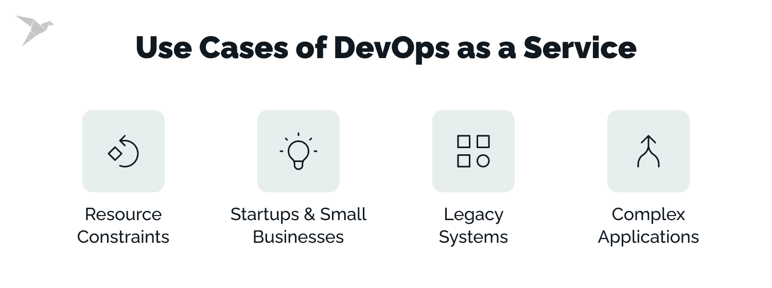 Use Cases of DevOps as a Service