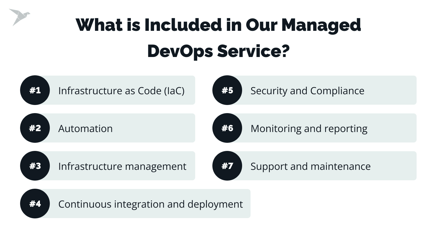 What is Included in Our Managed DevOps Service?