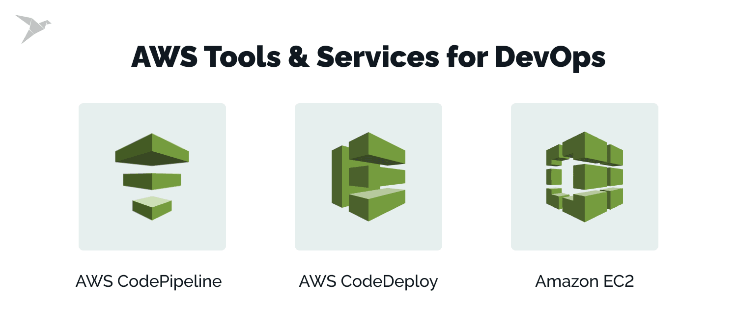 AWS Tools and Services for DevOps