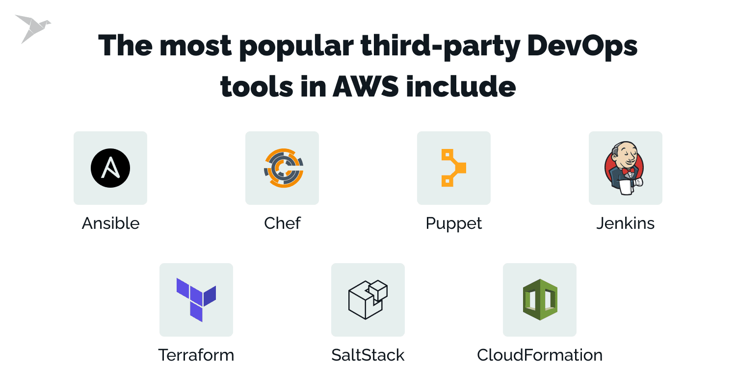 Third-Party DevOps Tools
