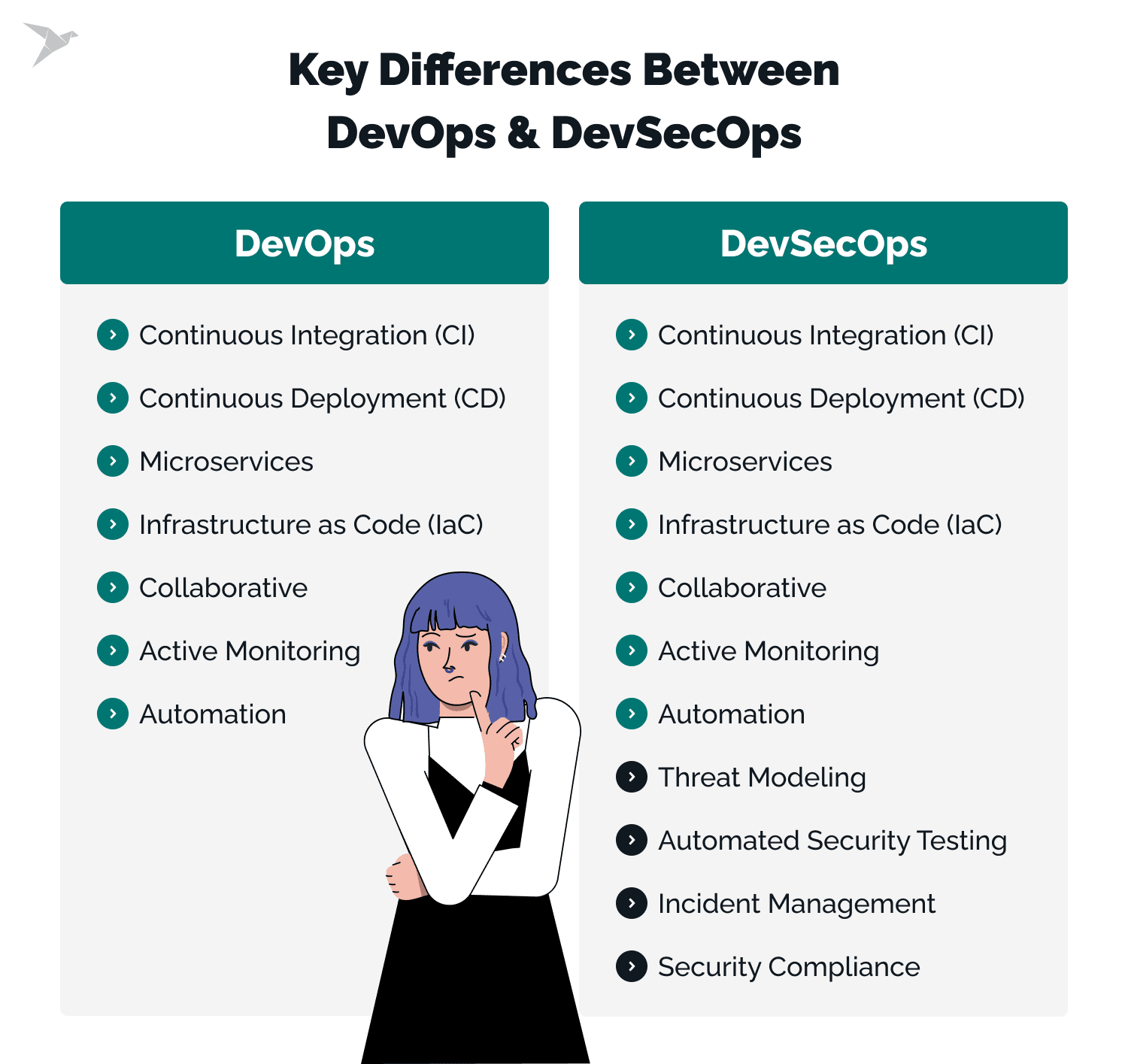 Key Differences Between DevOps and DevSecOps