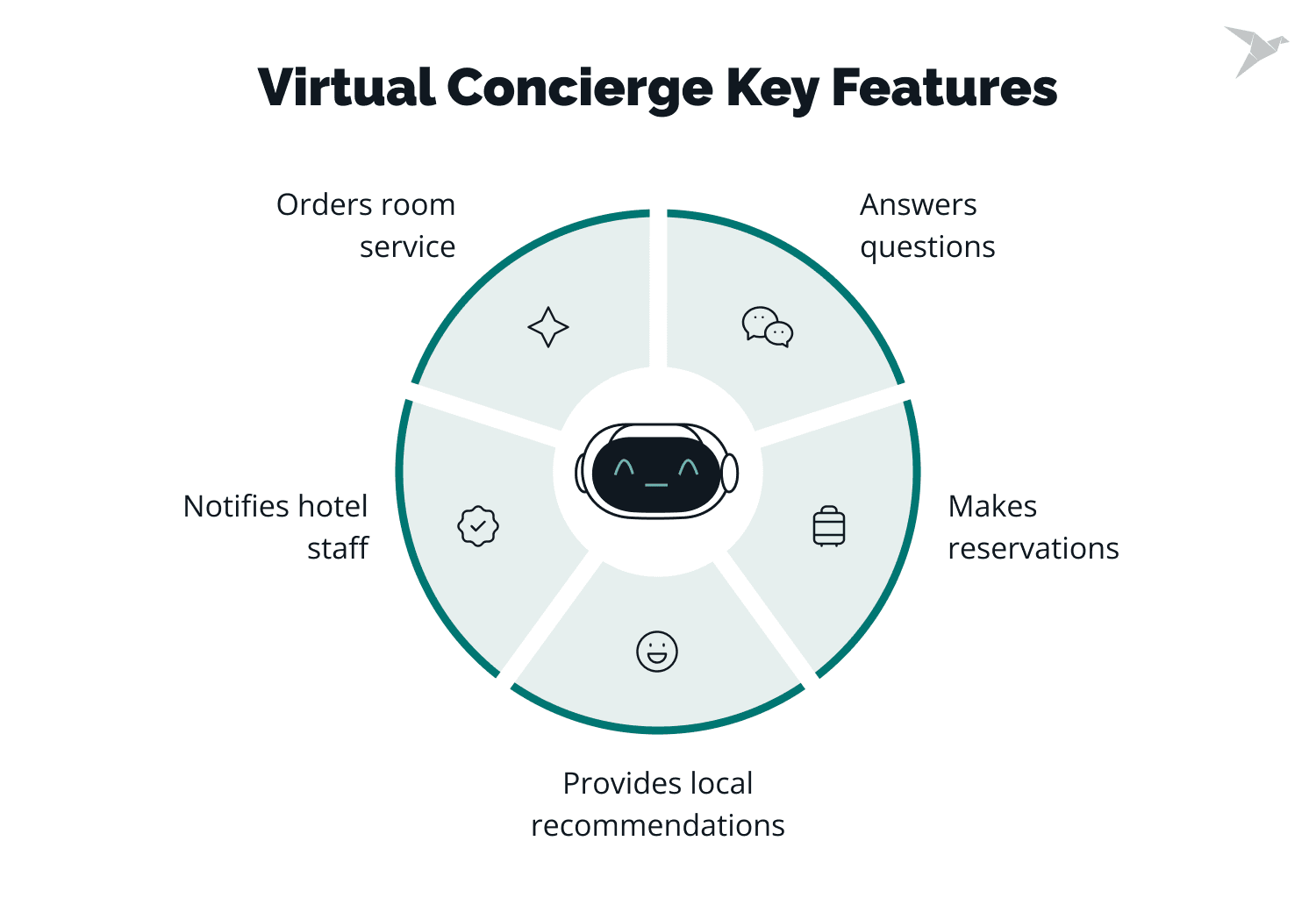 How Does Hotel Digital Concierge Work: Key Features