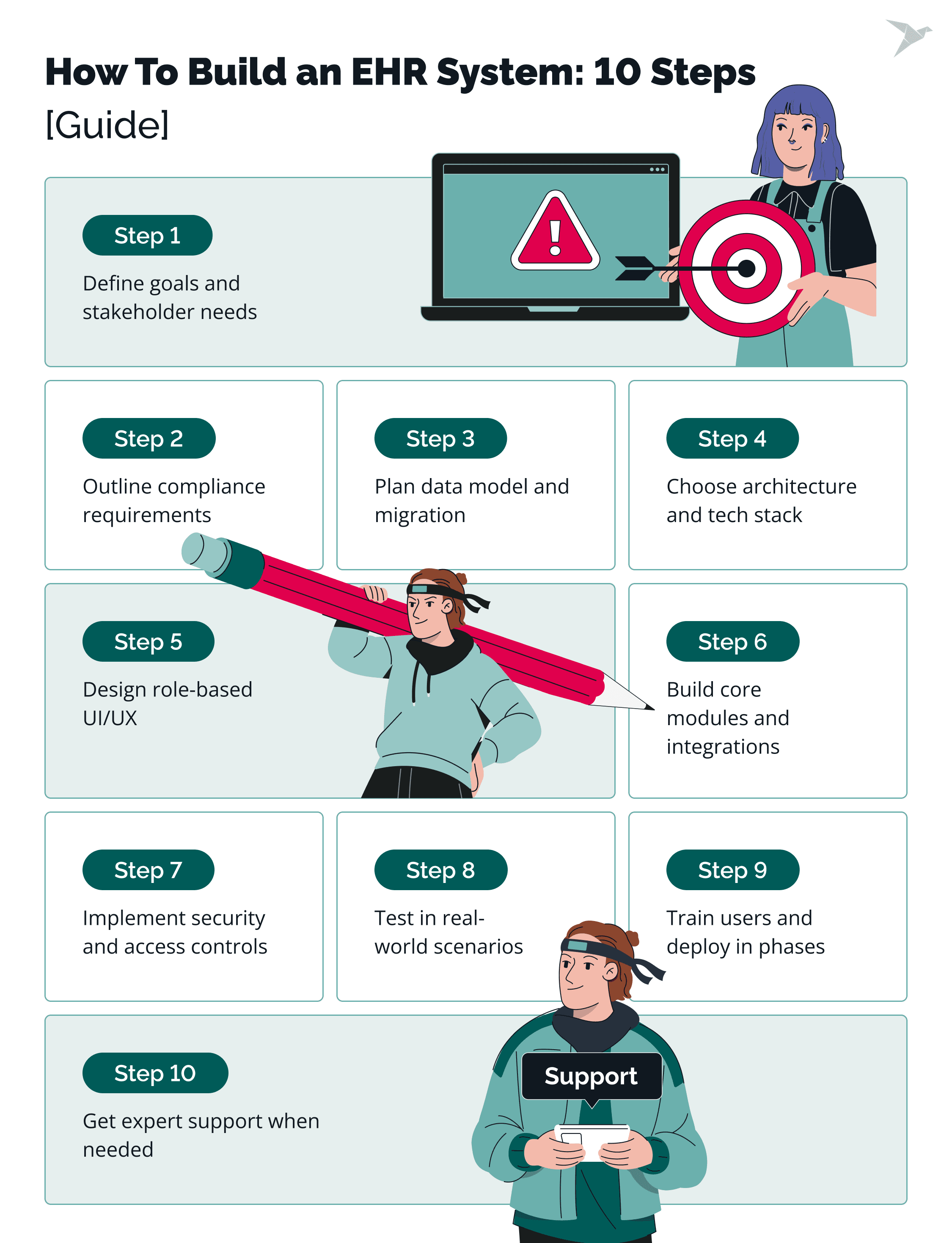 How to Build an EHR System: 10 Steps to Enjoying Your Custom Solution