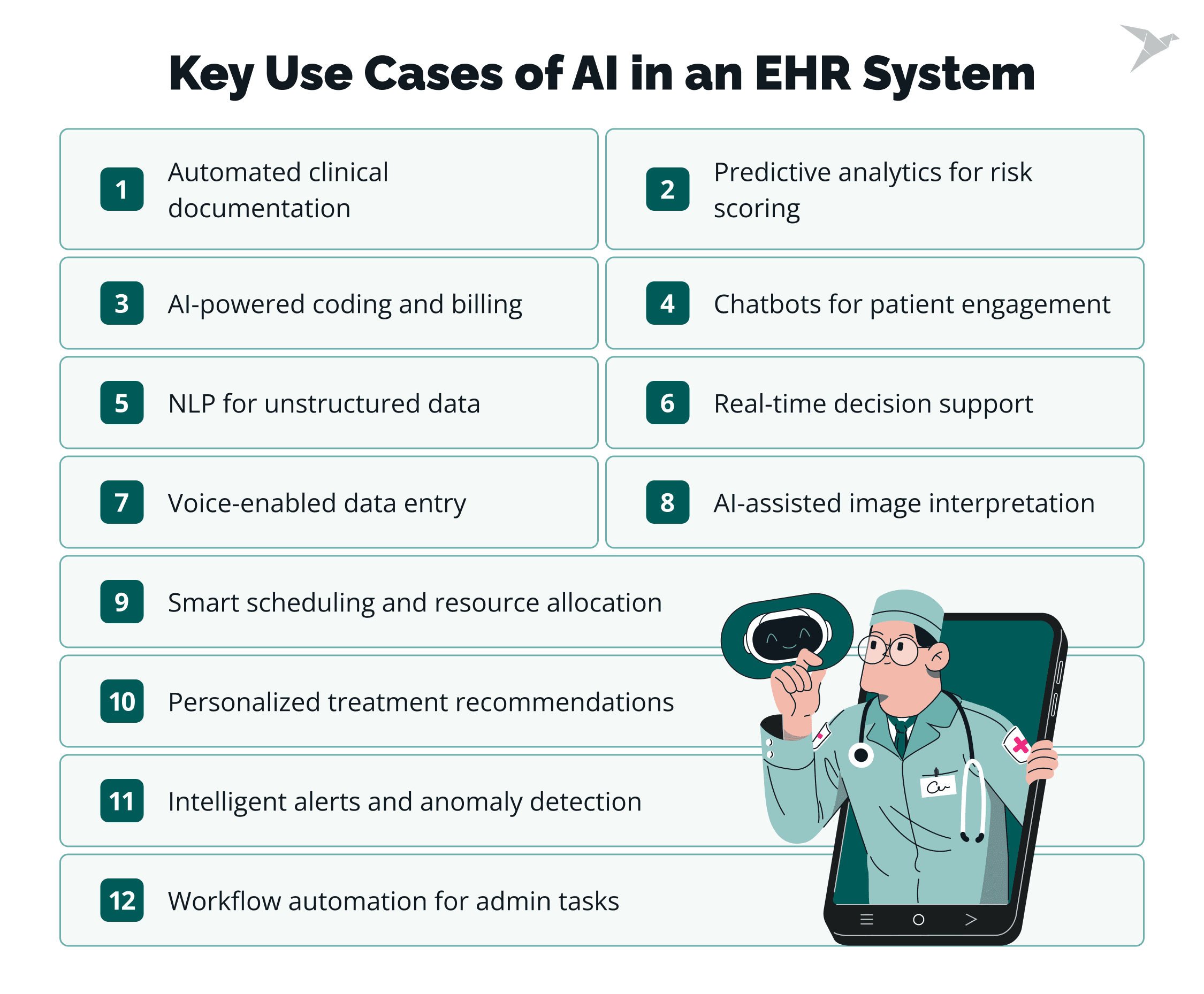 How AI Can Be Integrated Into an EHR System