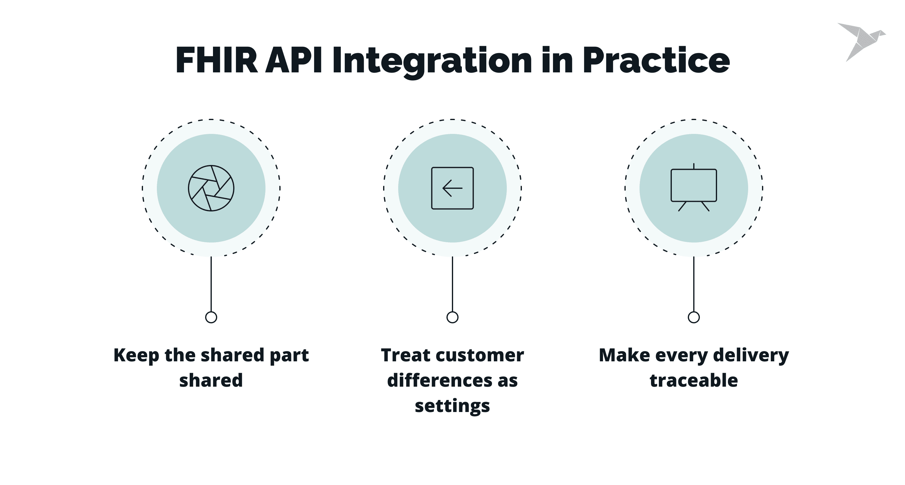 FHIR API in Practice 1.png
