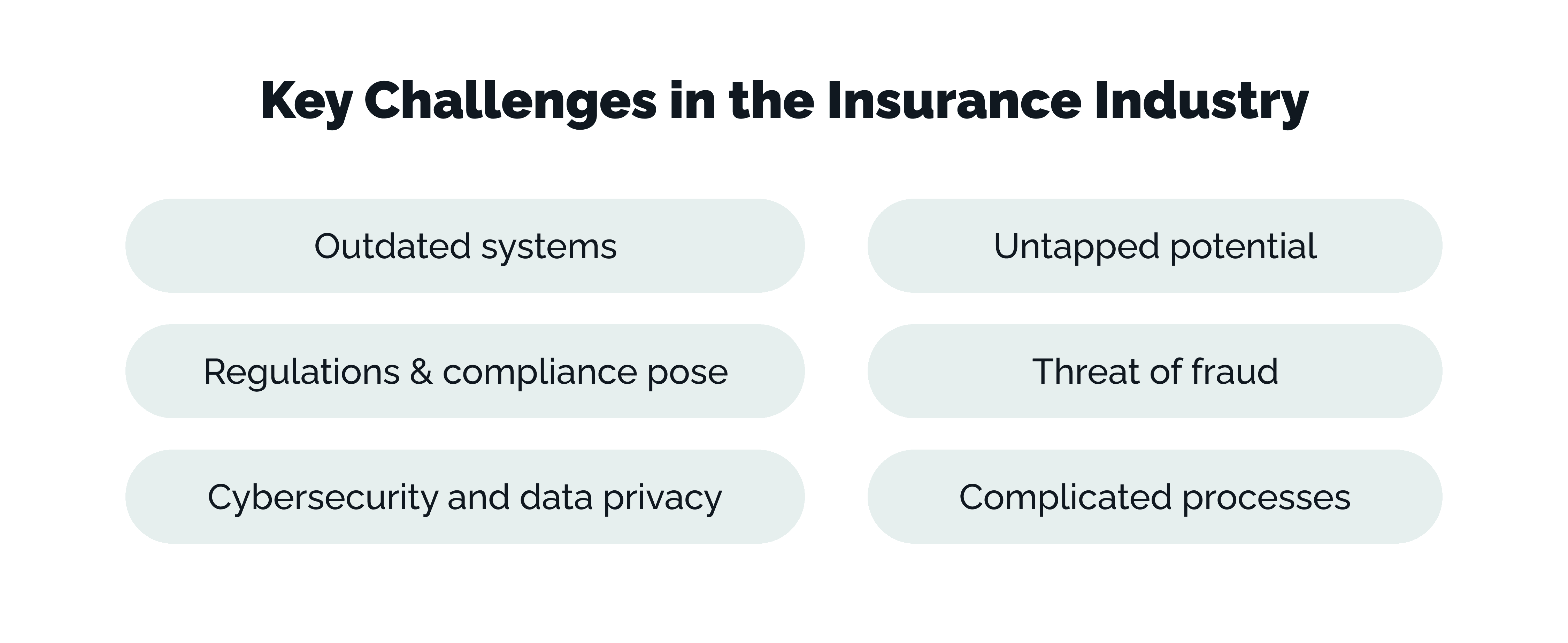 Key Challenges in the Insurance Industry
