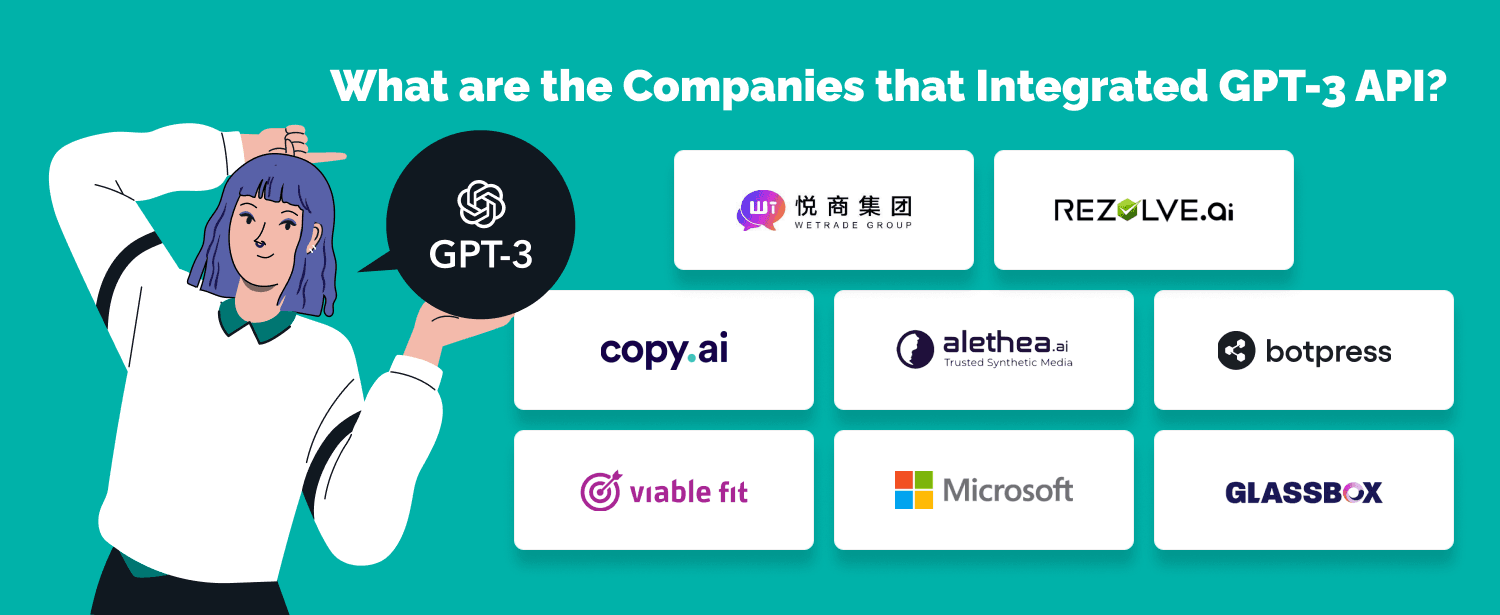 What are the Companies that Integrated GPT-3 API?