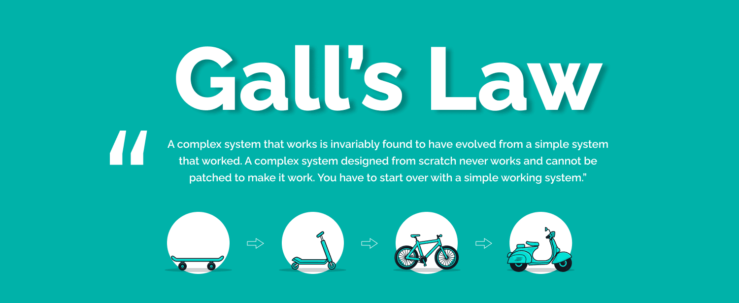 Gall's Law