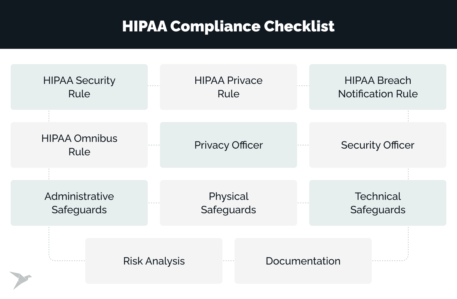 HIPAA Compliance Checklist 2026