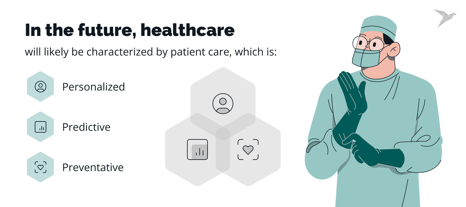 What's Next: The Future of Healthcare in the Digital Era