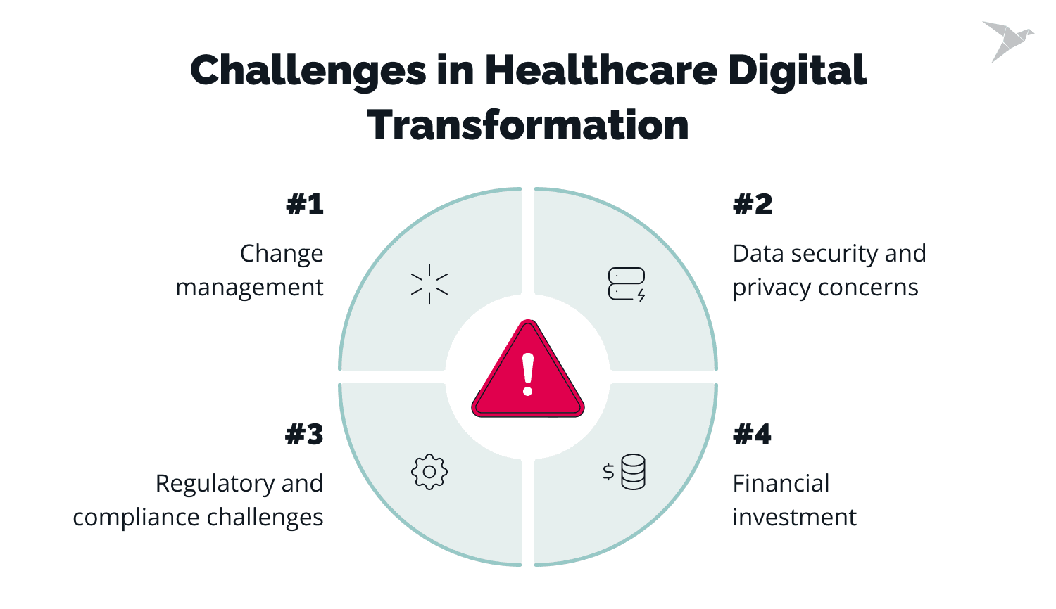 Stay Aware: Challenges in Healthcare Digital Transformation