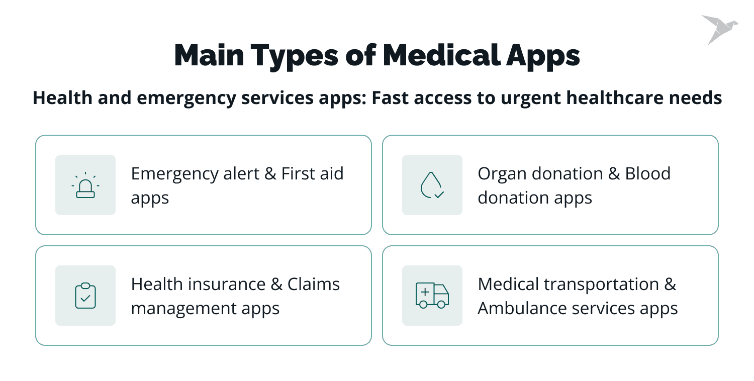 Health and emergency services apps: Fast access to urgent healthcare needs