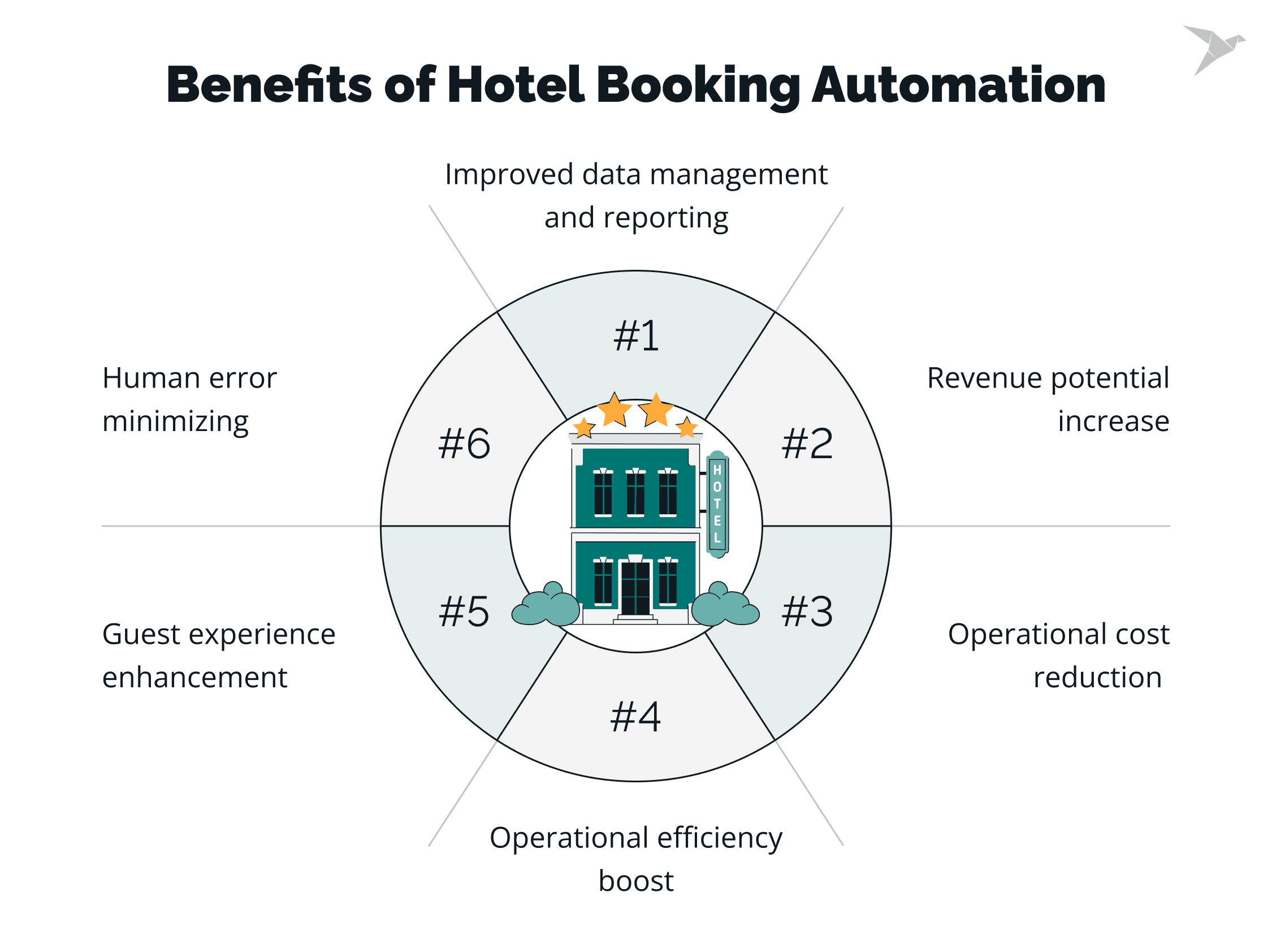 What Booking Automation Will Bring: Top Benefits for Business