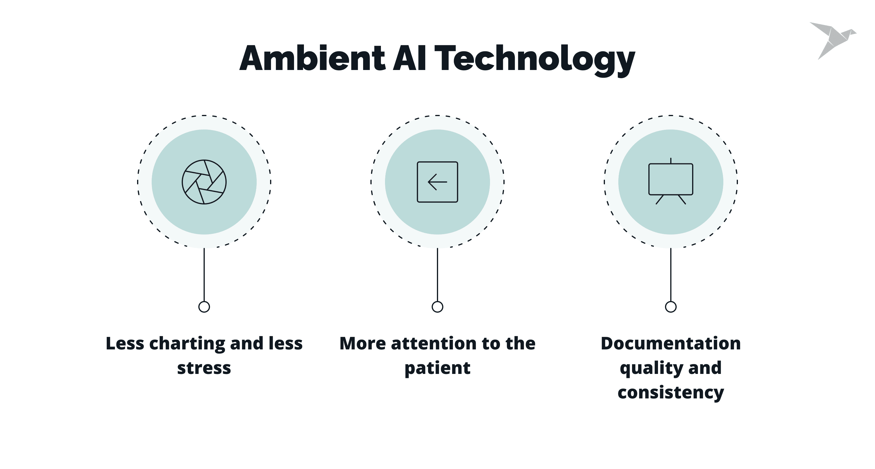 How to Build an AI Medical Scribe 1.png