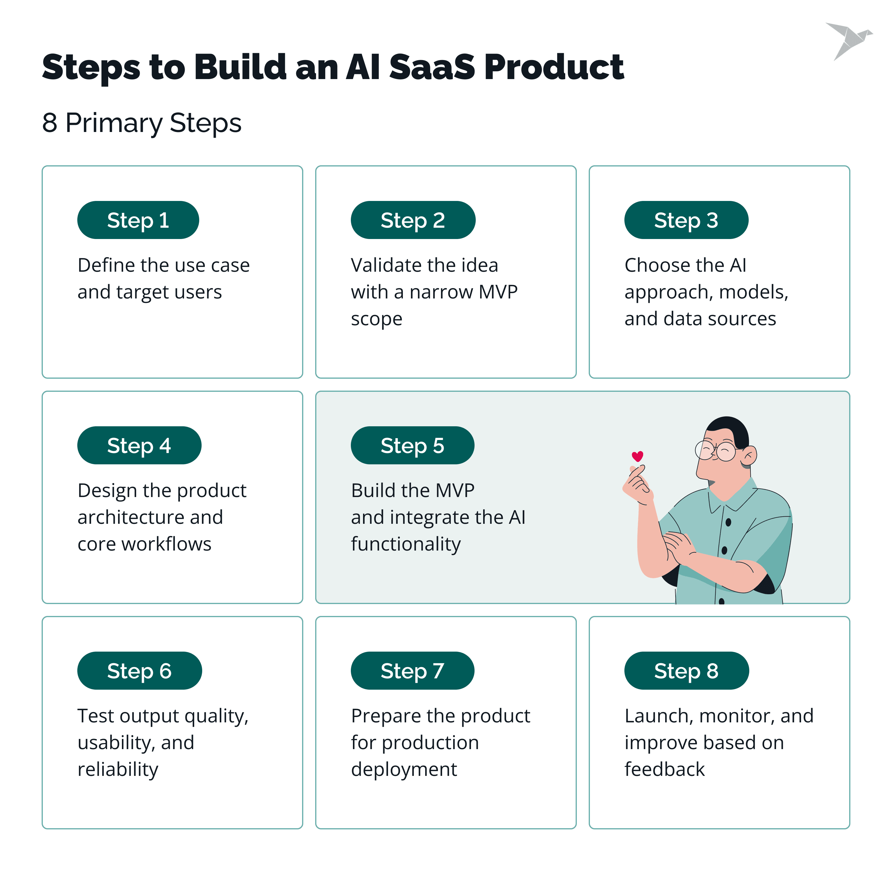 How to Build an AI SaaS Product 3.png