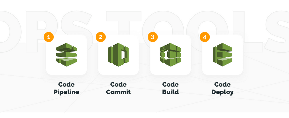 4 Top AWS DevOps Tools