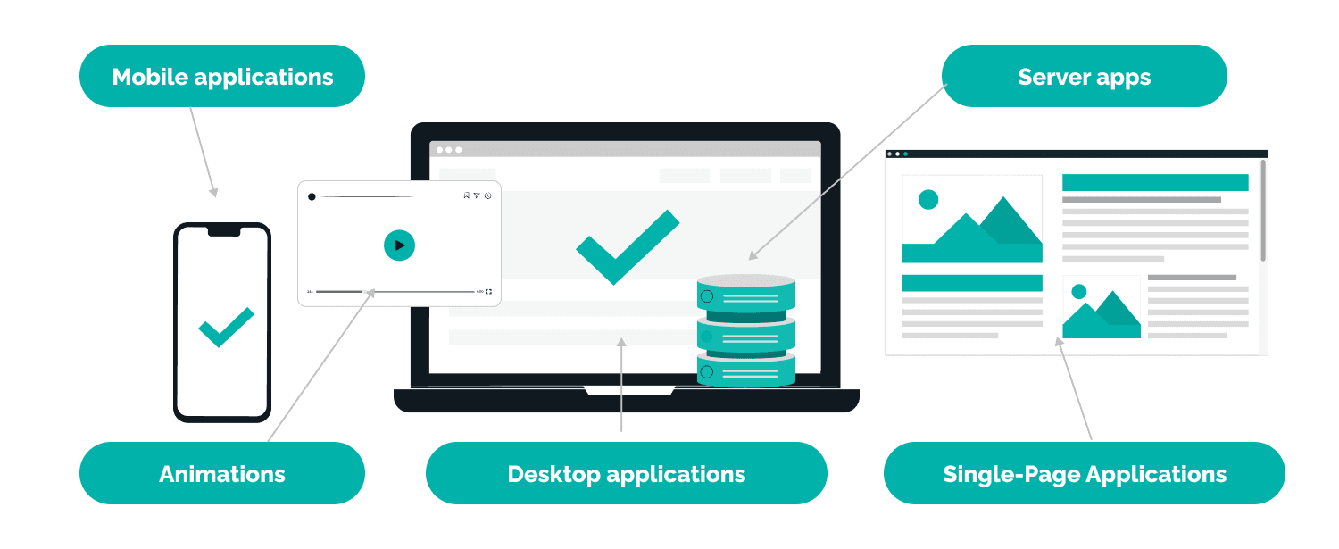 Type of apps to develop in JavaScript