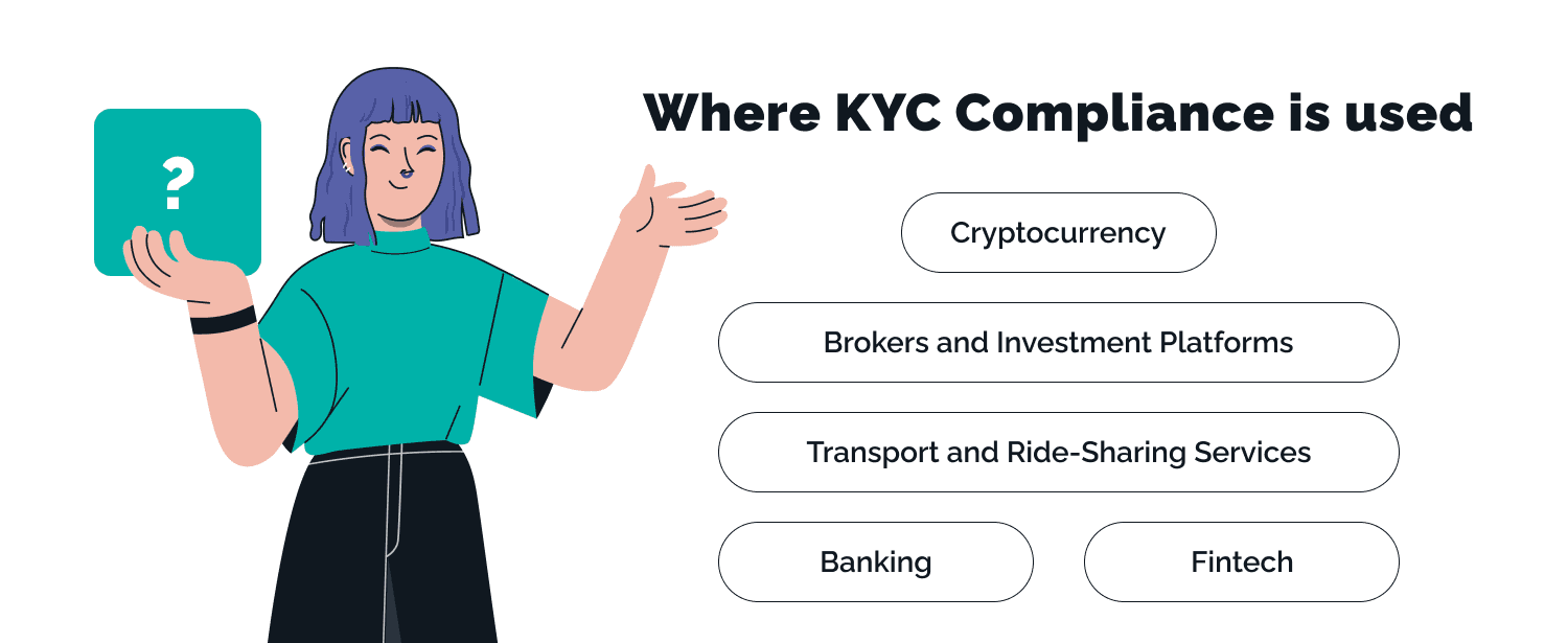 Where KYC Compliance Is Used?