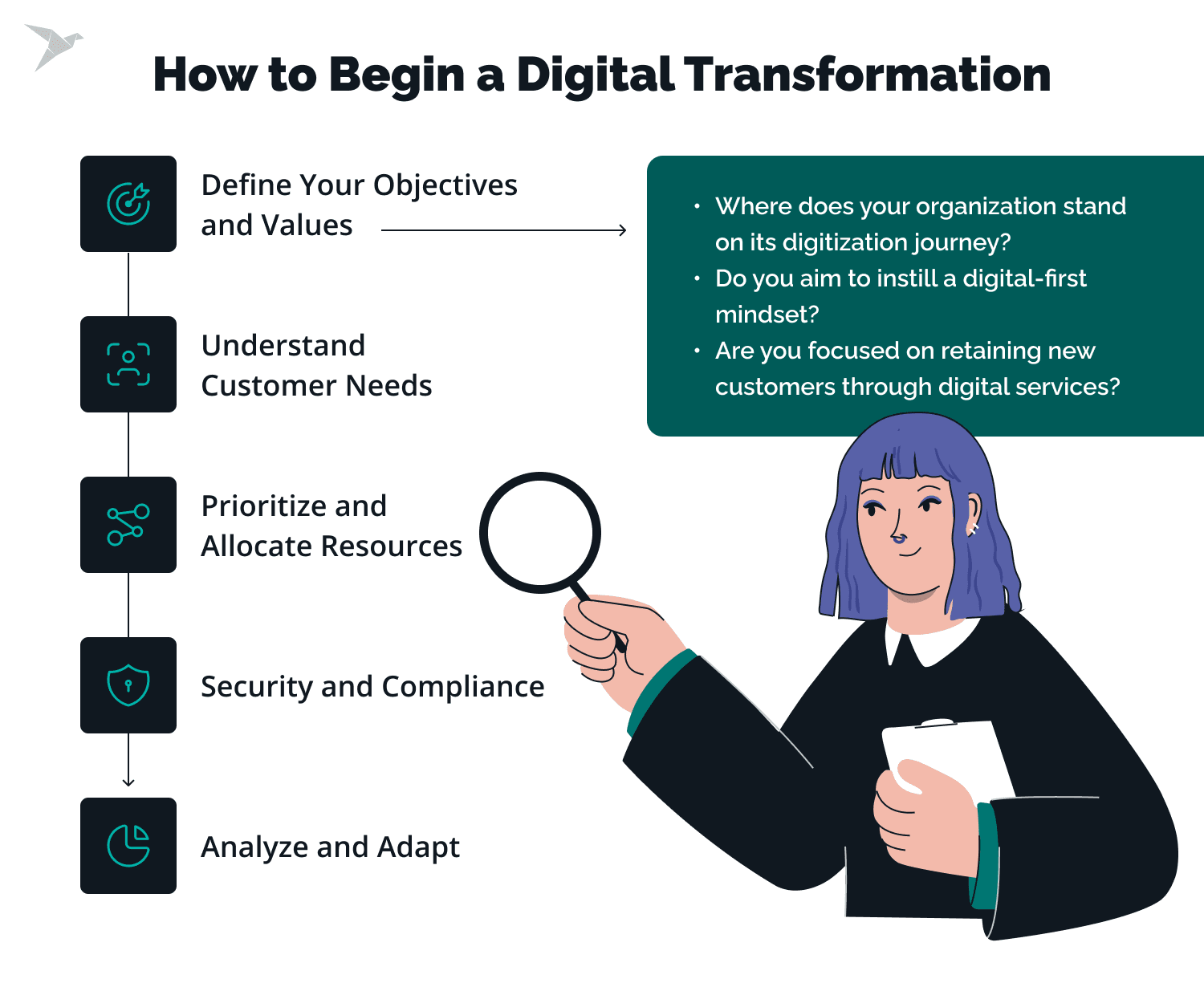 How to Begin a Digital Transformation