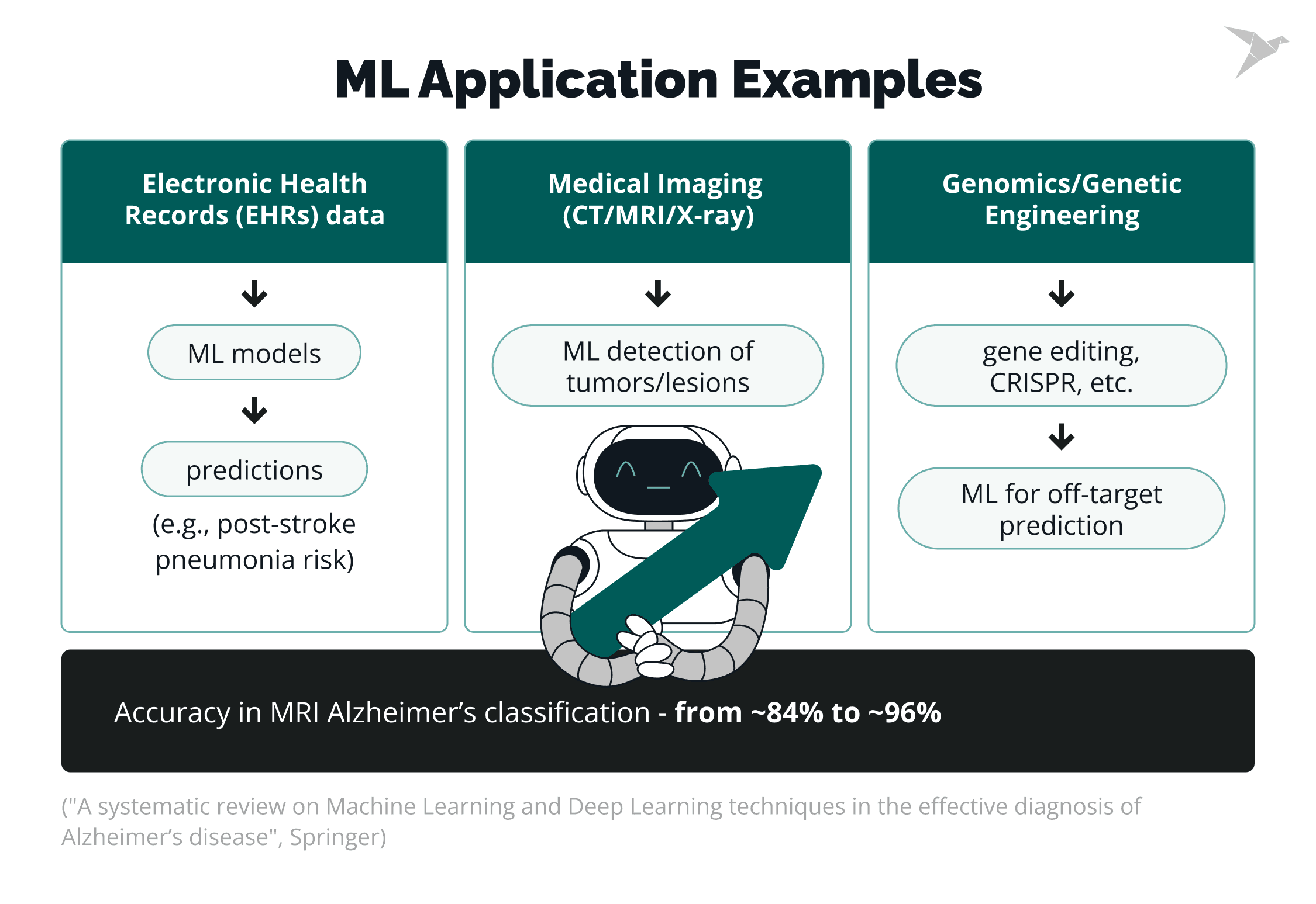 Machine Learning (3).png