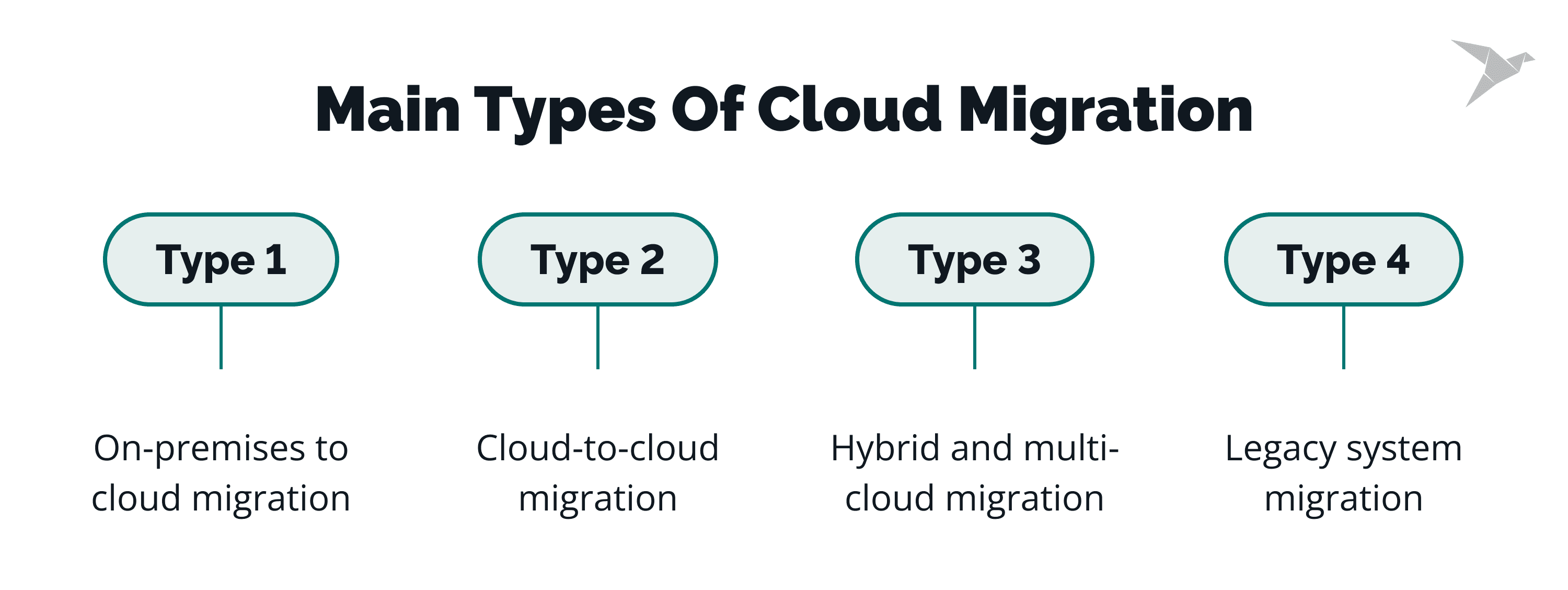 Migration to Cloud Computing 3.png