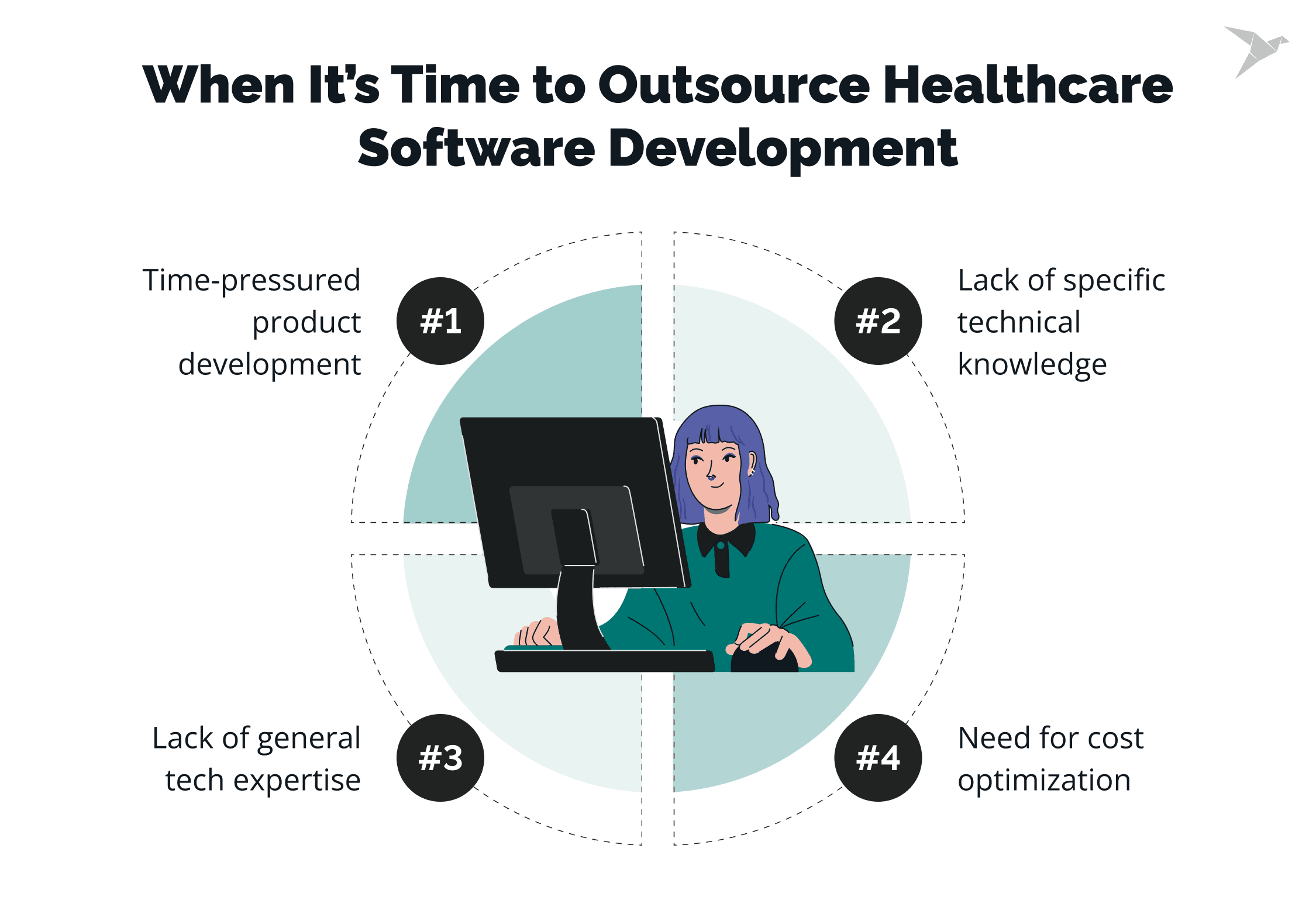 When It’s Time to Outsource Software Development