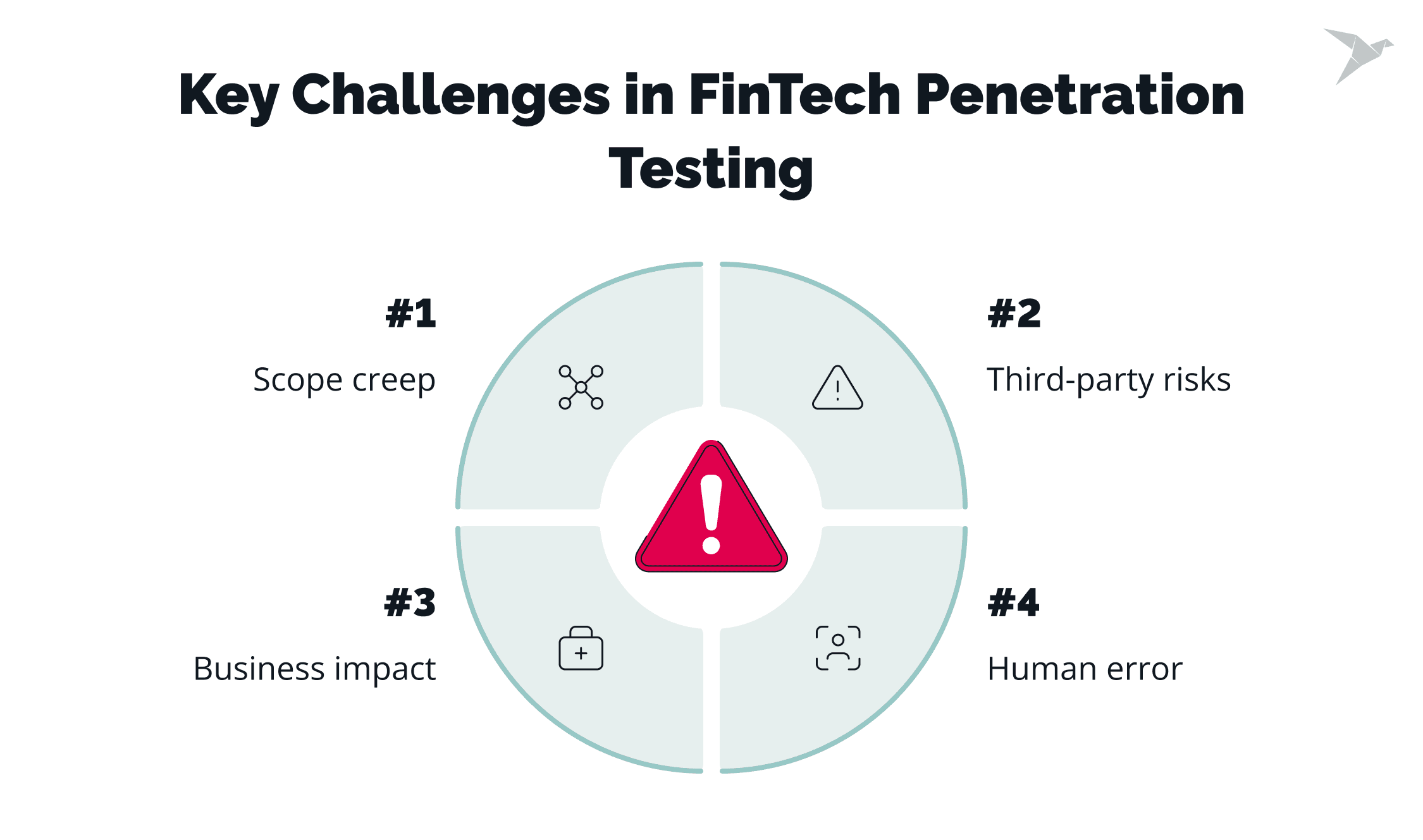 Key Challenges and Pitfalls in FinTech Penetration Testing