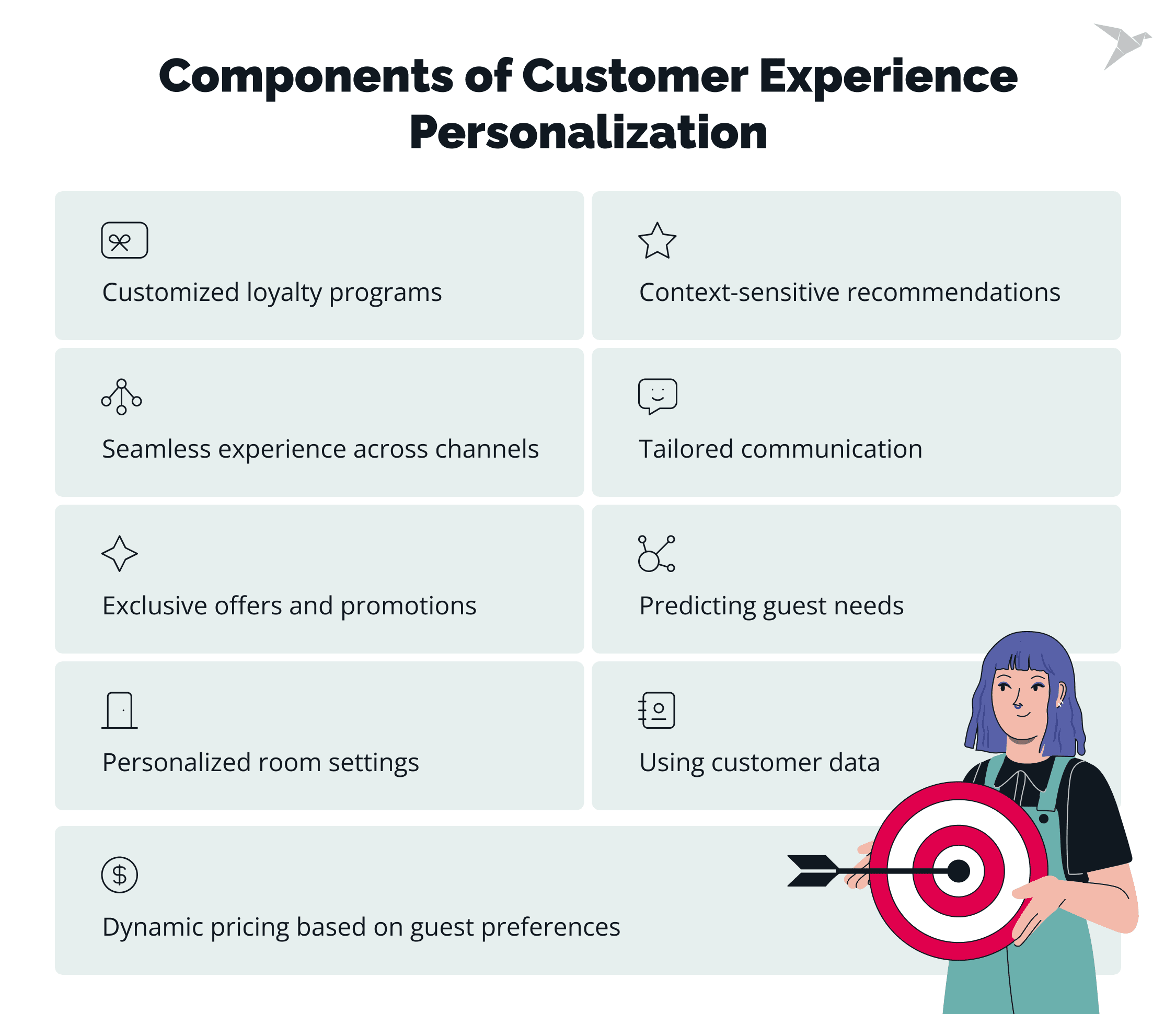 Components of Customer Experience Personalization