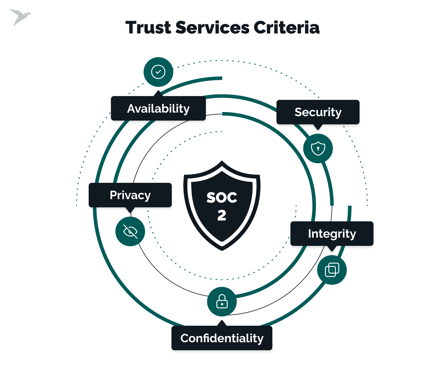 Understanding SOC 2 Audits