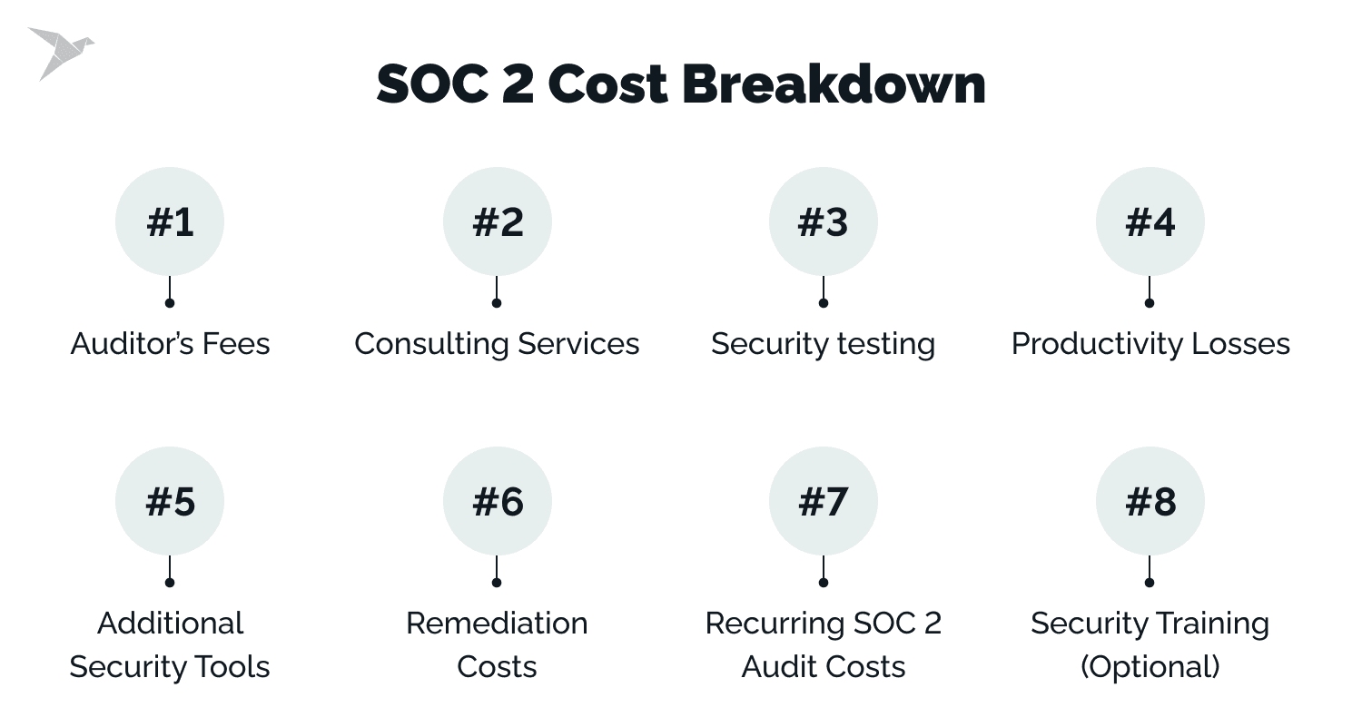 SOC 2 Cost Breakdown: Which expenses to plan