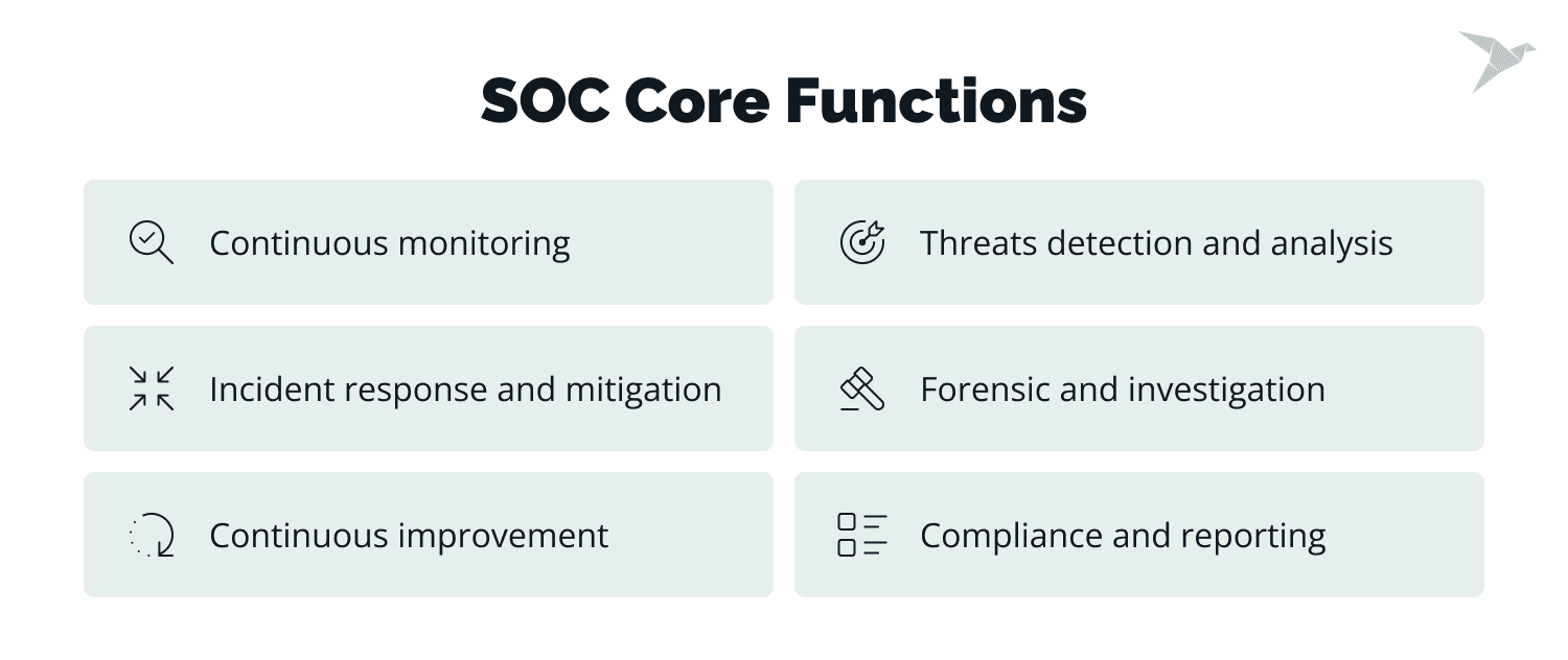 How Does a Security Operations Center Work: Core Functions