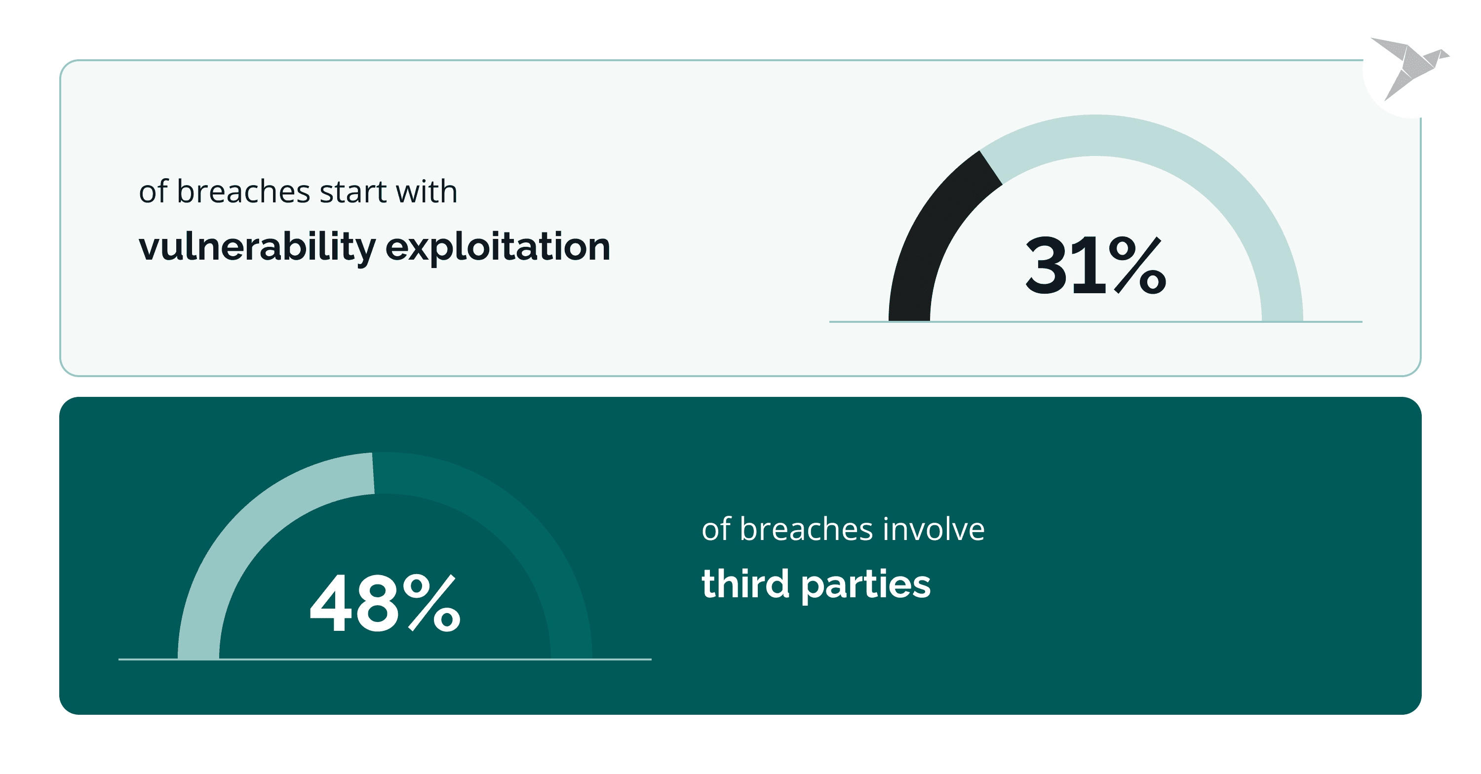 SOC2 pentesting Statistic.png