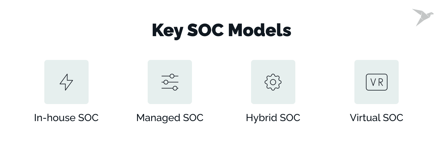 Key SOC Models
