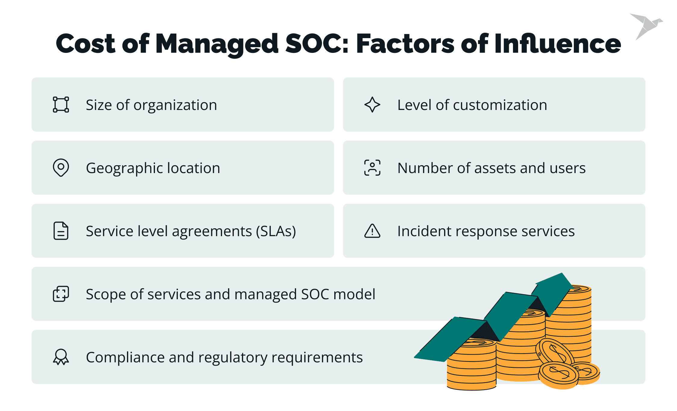 Key Factors Influencing the Cost of Managed SOC