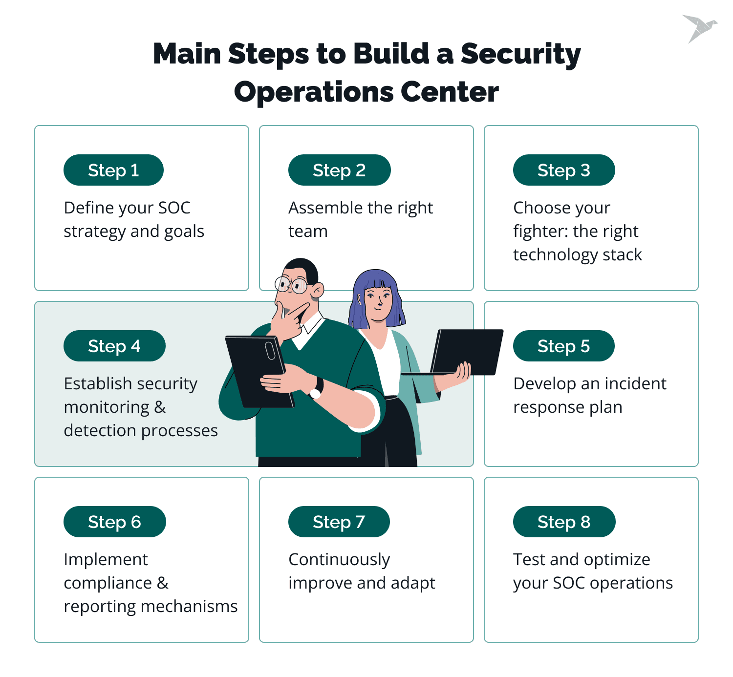 Building a Security Operations Center in 8 Steps