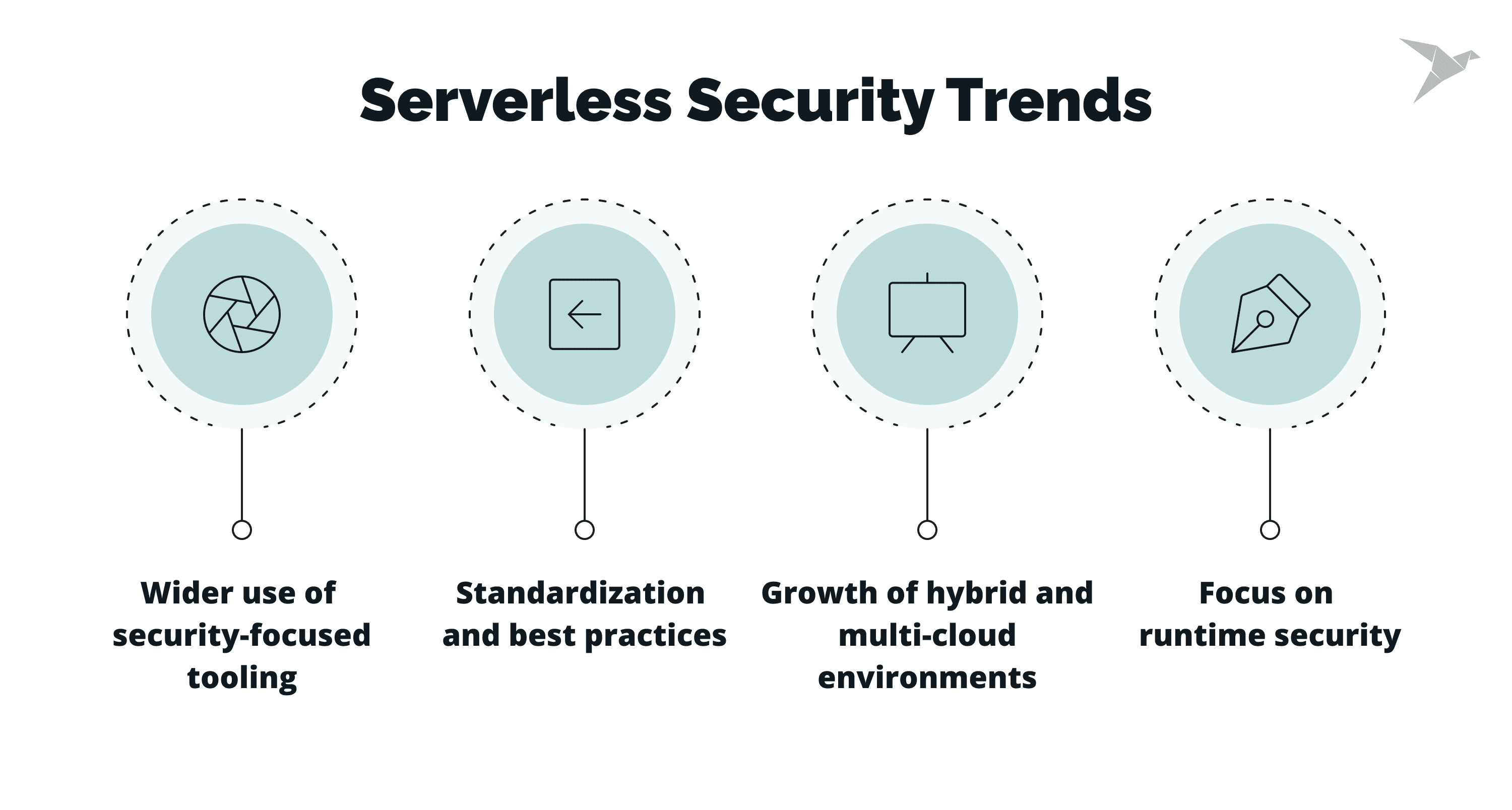 Serverless security trends 1.png
