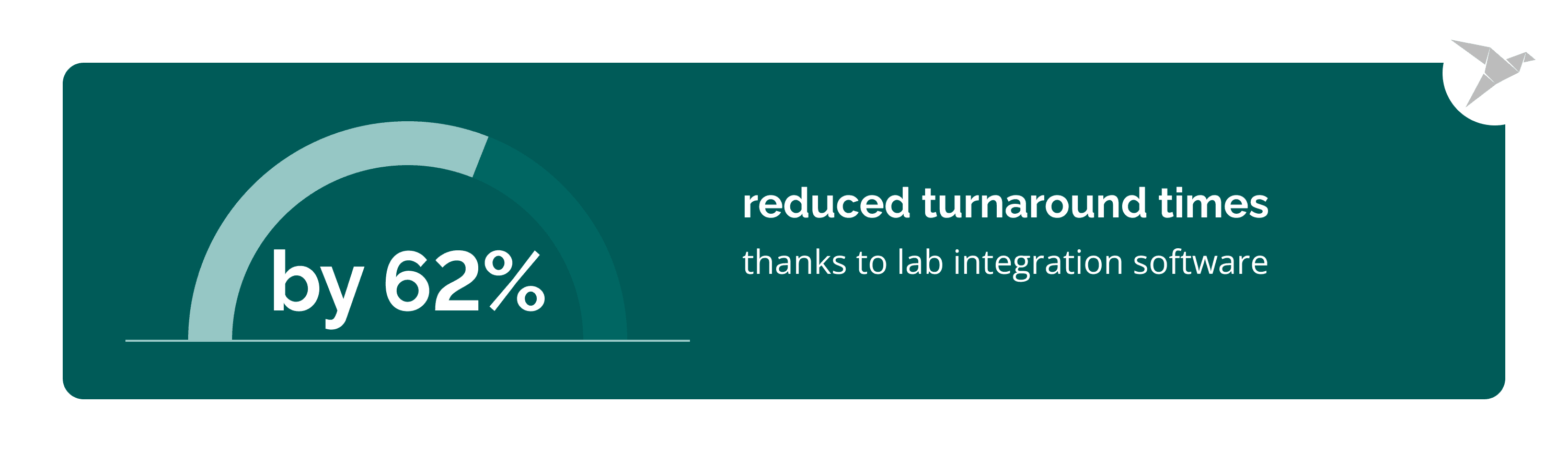 Statistic Lab Integration Software.png