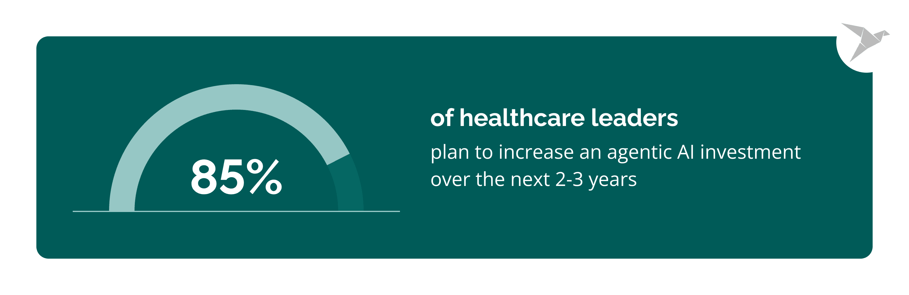 Statistic The Complete Guide to Healthcare Software Product Development.png