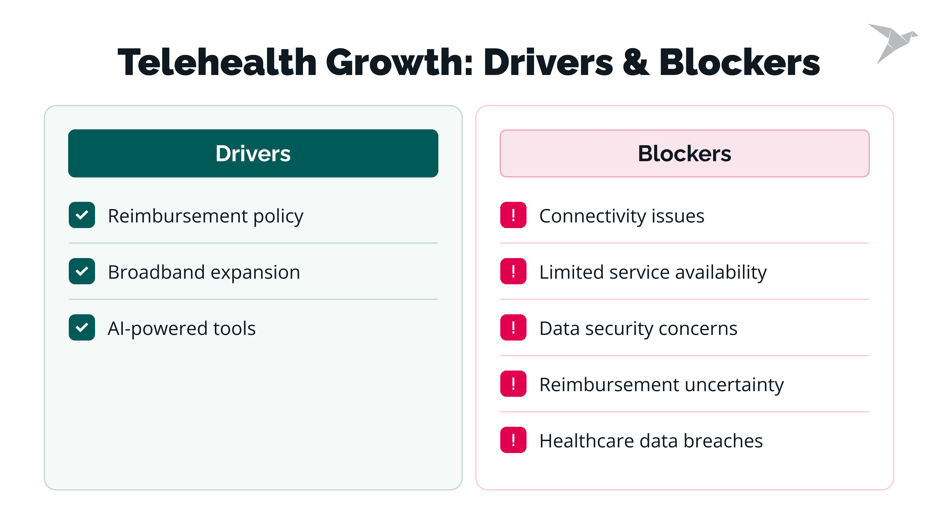 Telemedicine Usage & Market Growth Statistics 1.png