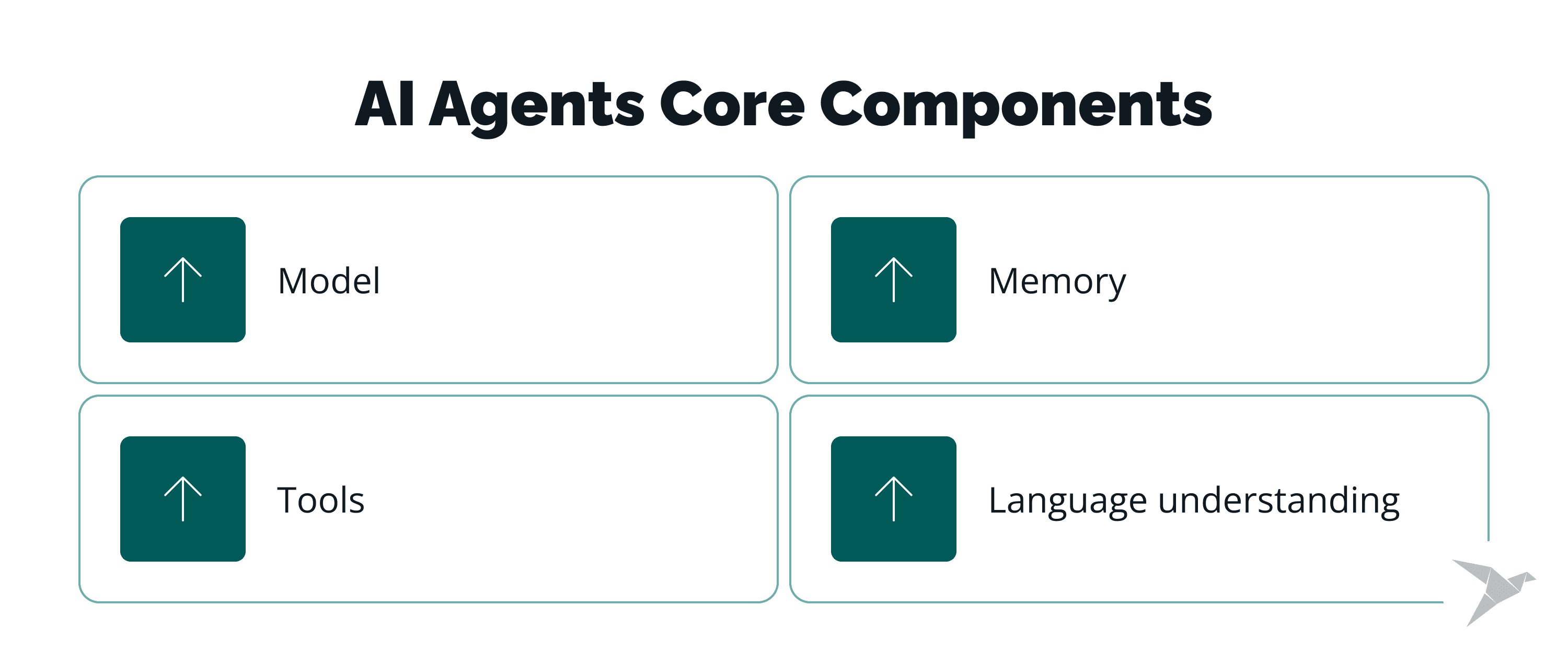 The Black Box Trap How to Build AI Agents That Revolutionize Decision-Making 2.png